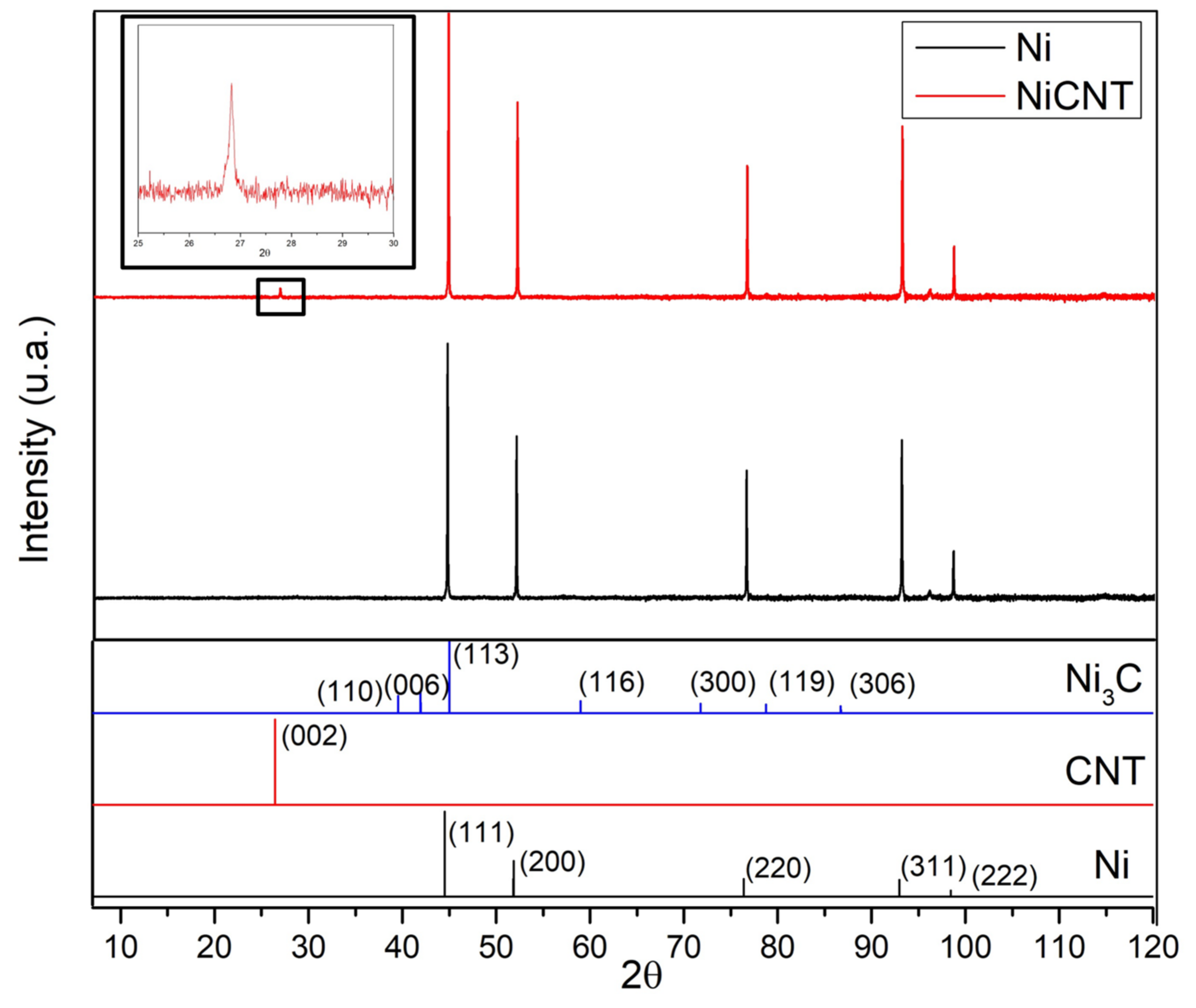 Nanomaterials 11 01426 g006