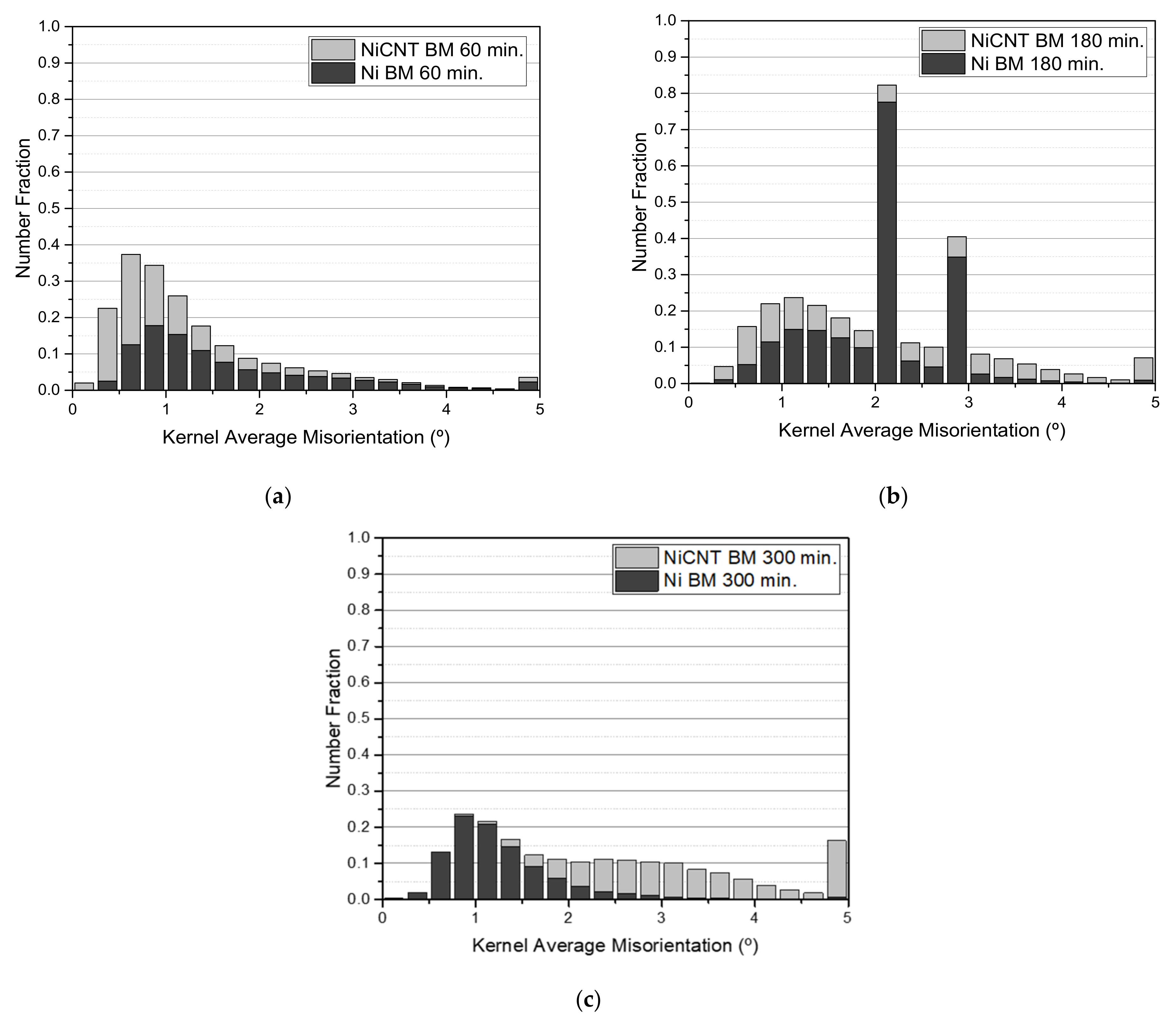 Nanomaterials 11 01426 g009