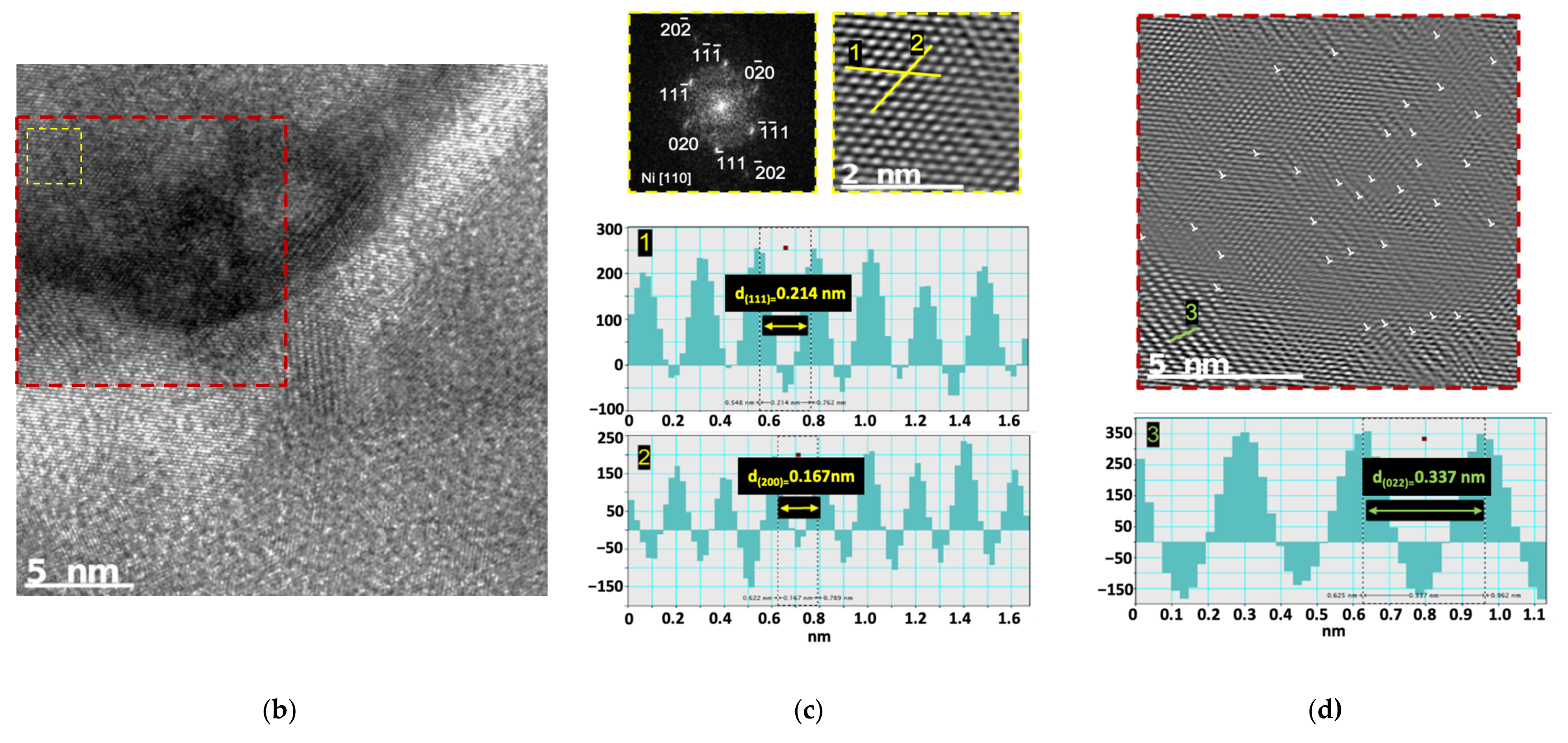 Nanomaterials 11 01426 g012b