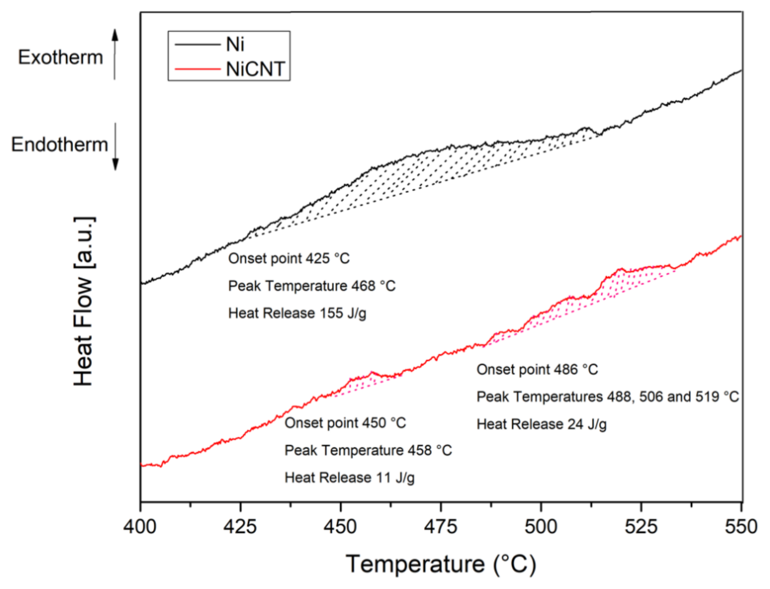 Nanomaterials 11 01426 g014