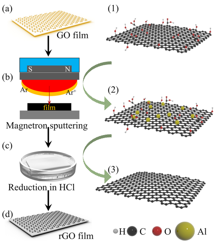 Nanomaterials 11 01428 sch001