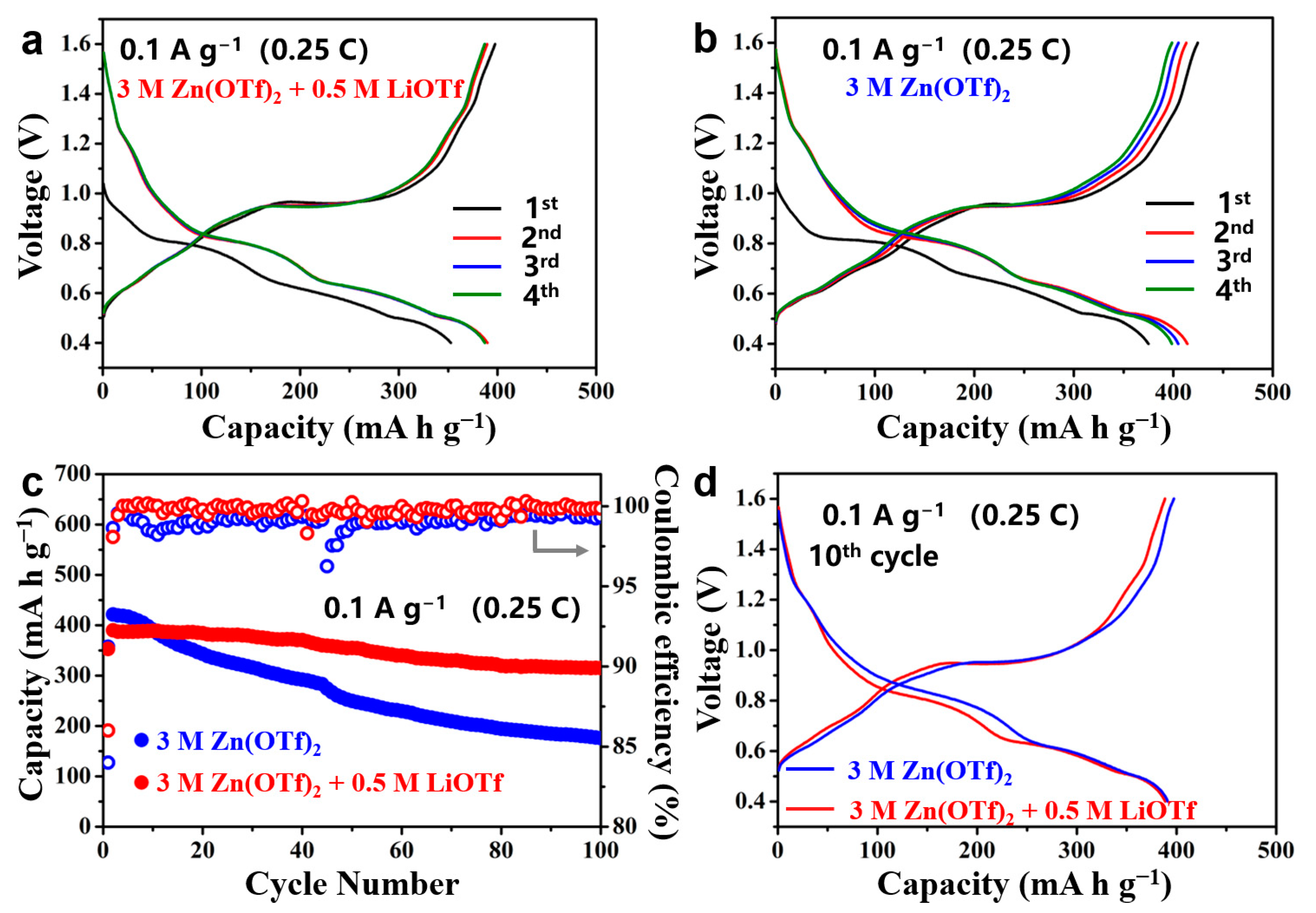 Nanomaterials 11 01429 g003 Nanomaterials 11 01429 g003