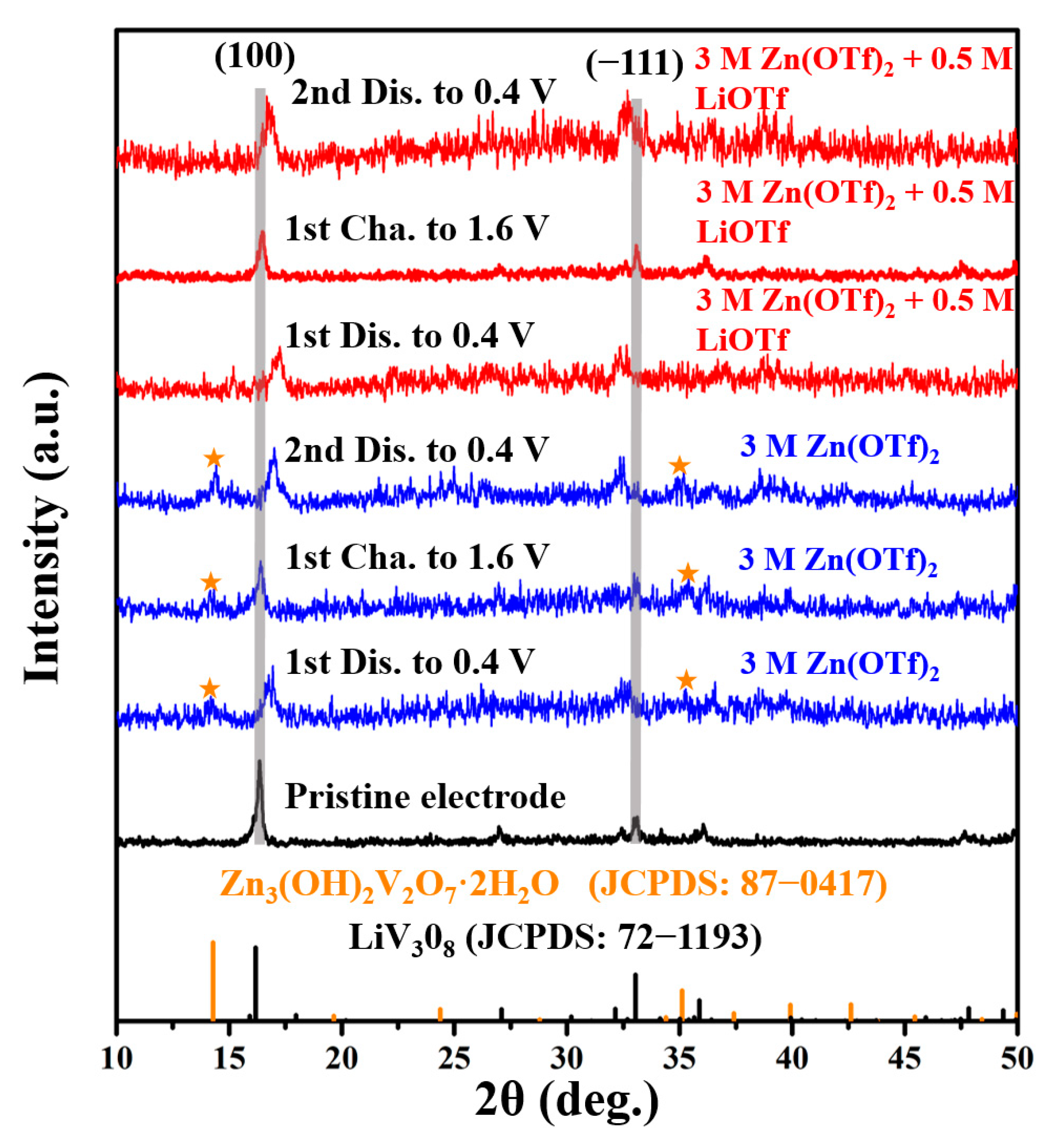 Nanomaterials 11 01429 g005 Nanomaterials 11 01429 g005