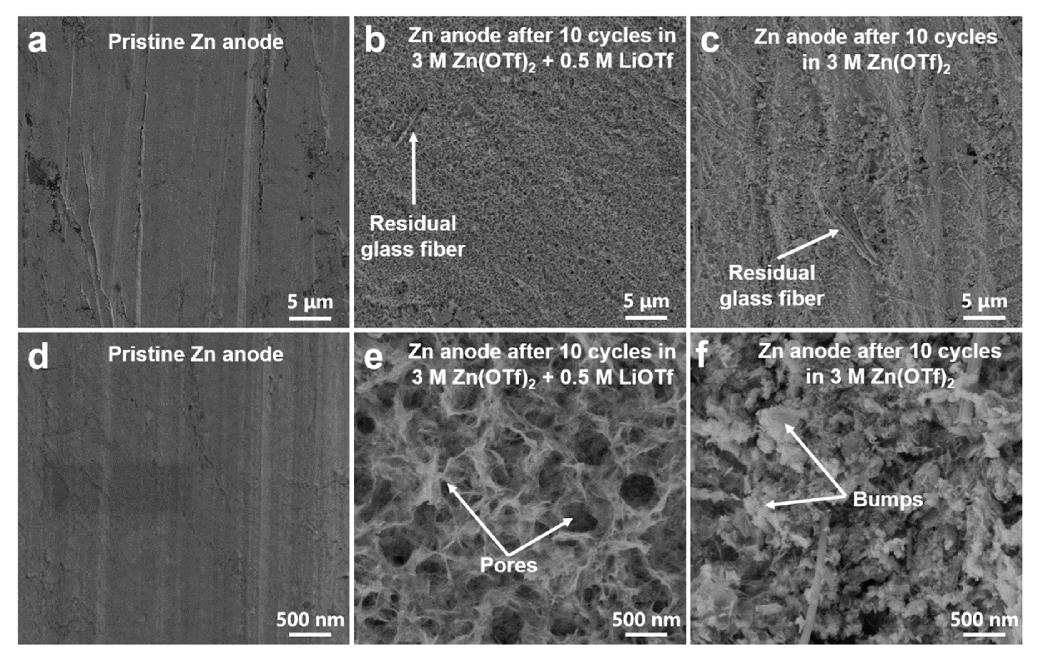 Nanomaterials 11 01429 g007 Nanomaterials 11 01429 g007
