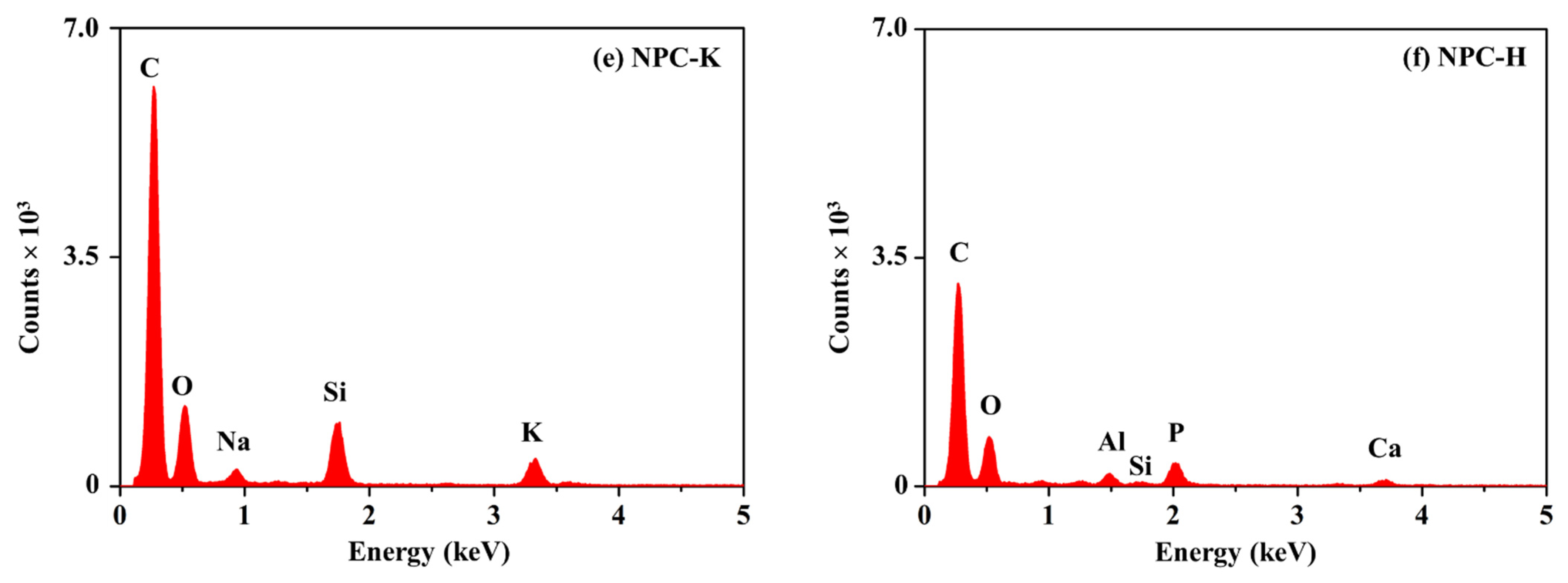 Nanomaterials 11 01431 g001b
