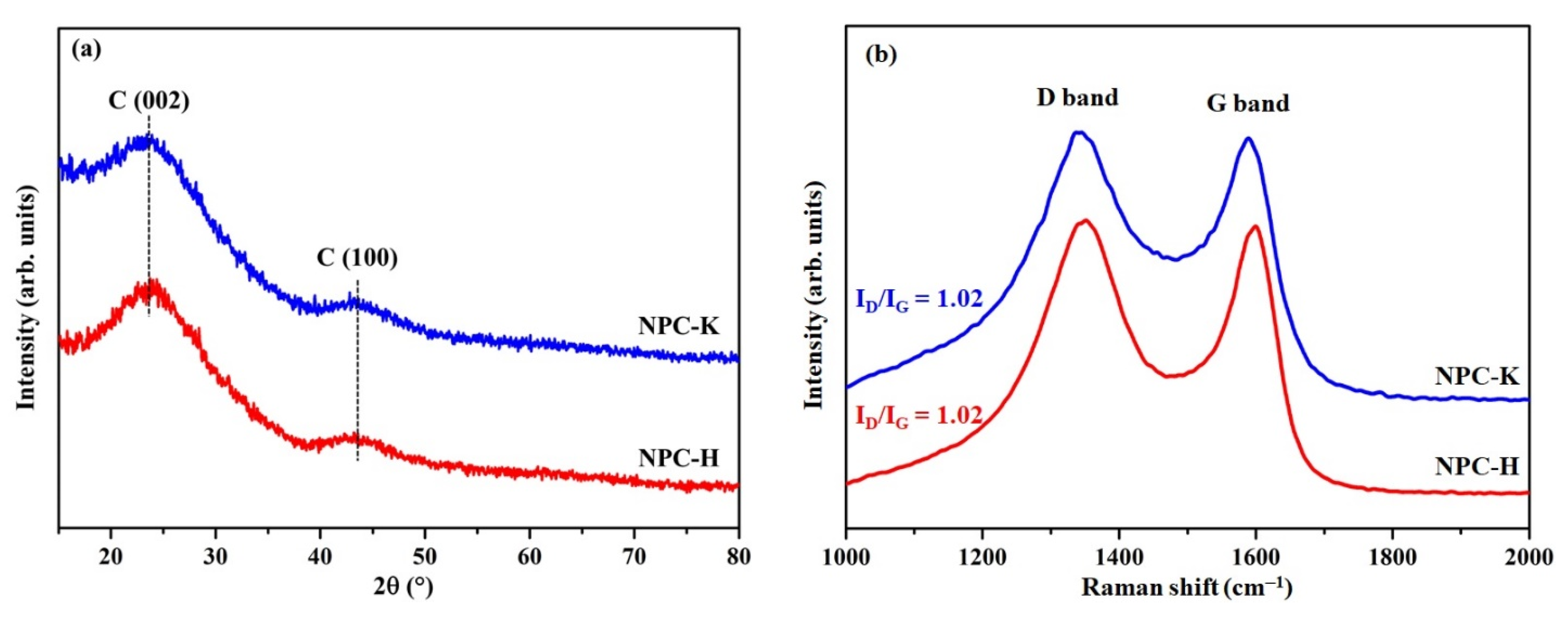Nanomaterials 11 01431 g002
