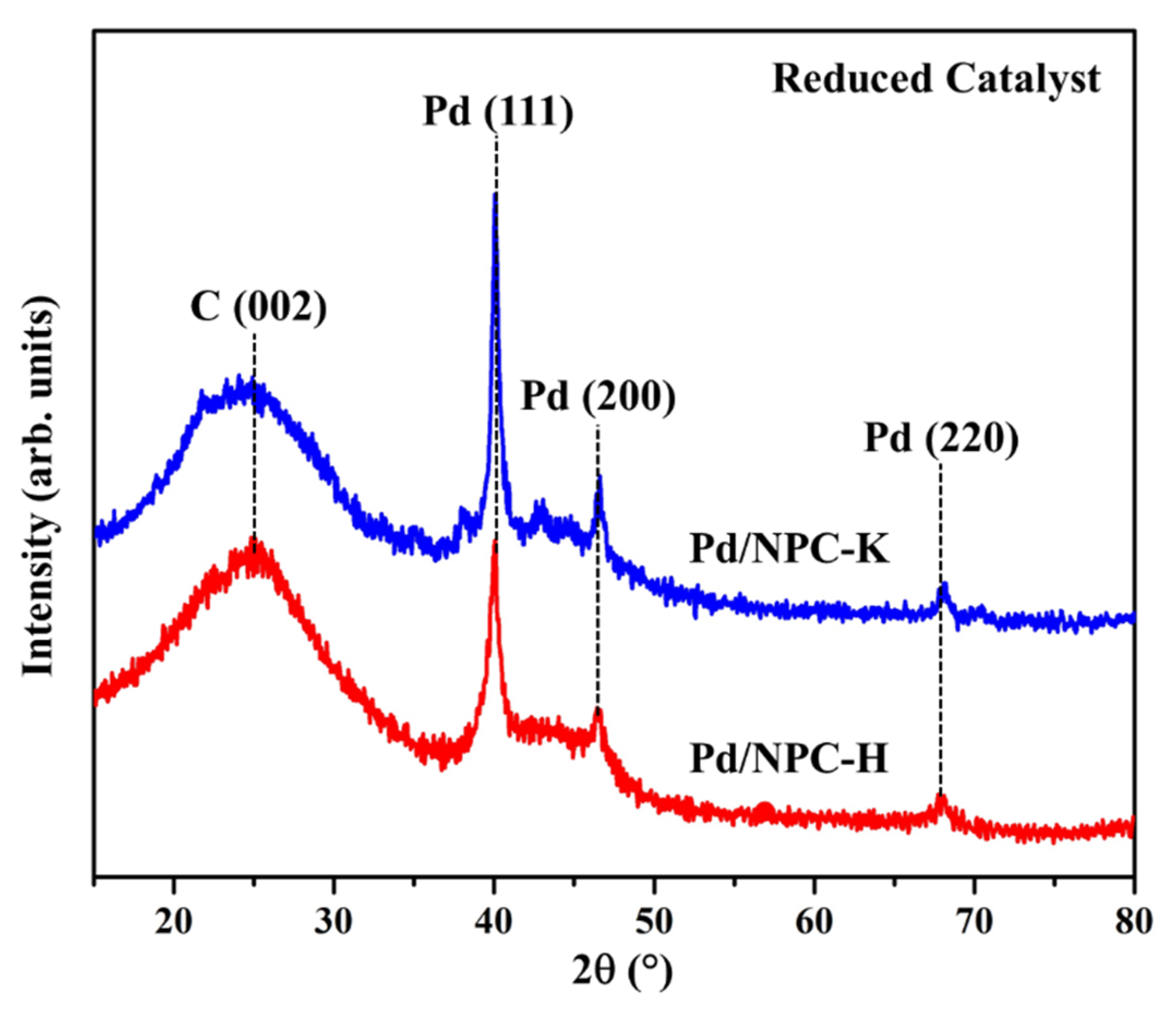 Nanomaterials 11 01431 g006