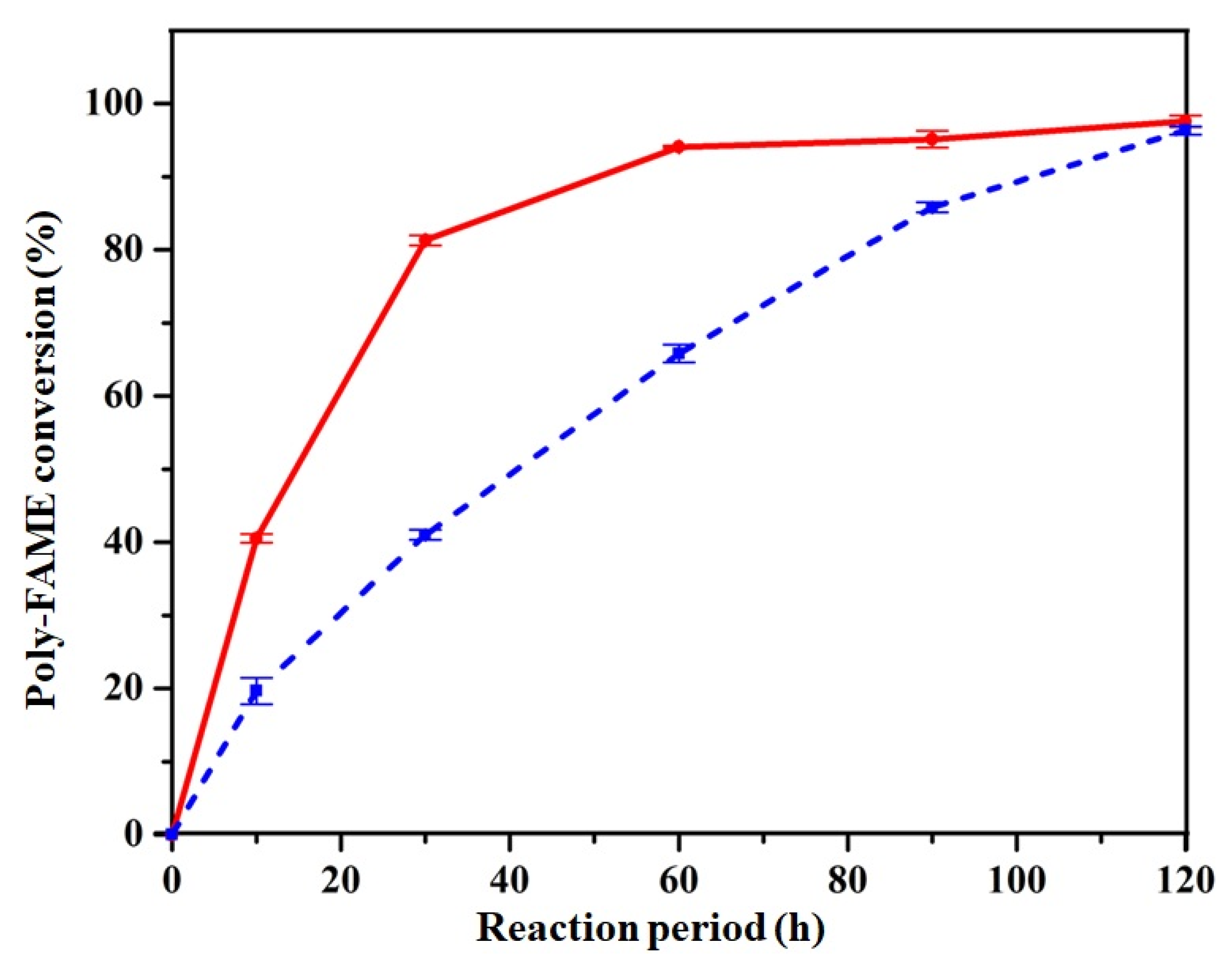 Nanomaterials 11 01431 g009