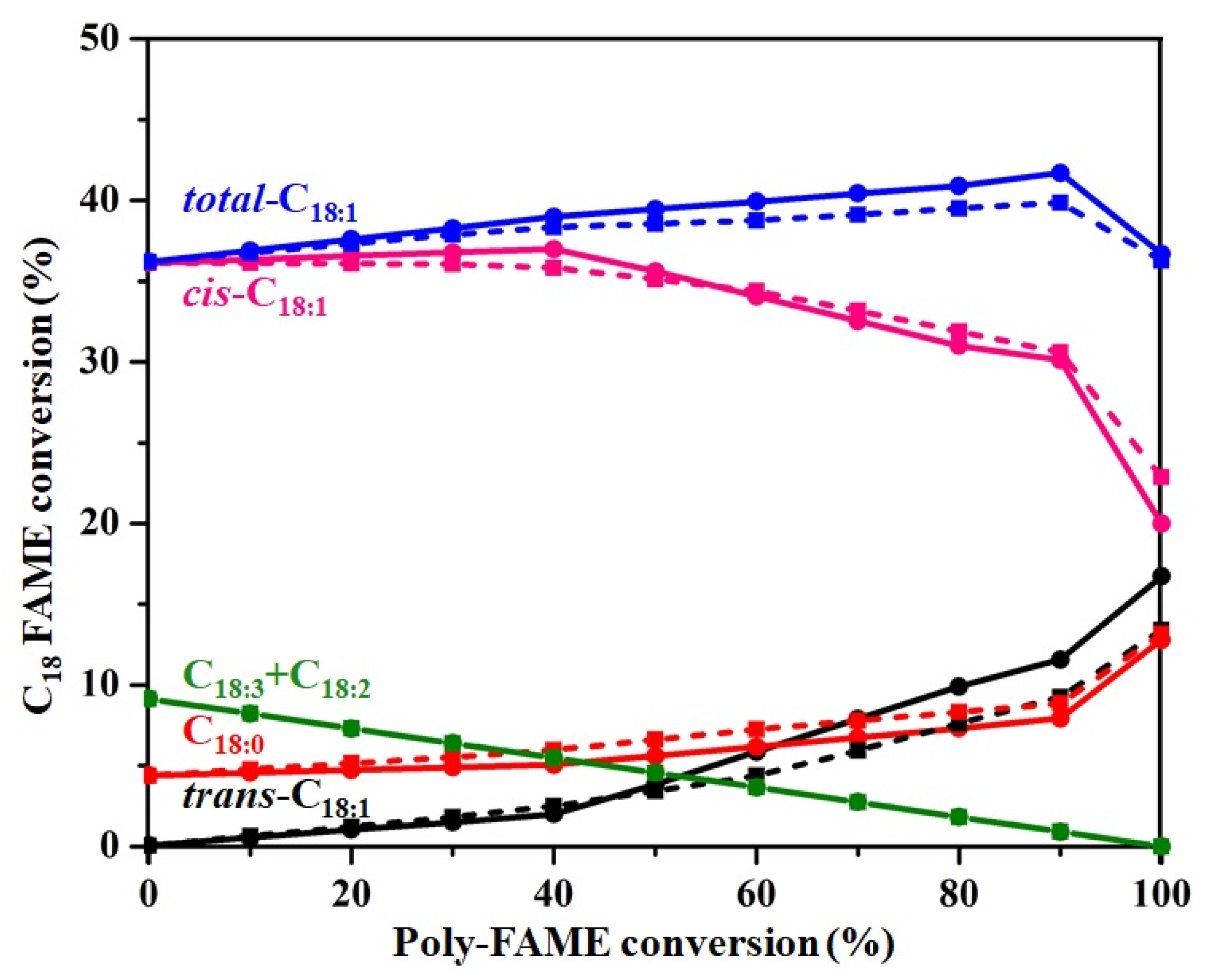 Nanomaterials 11 01431 g010