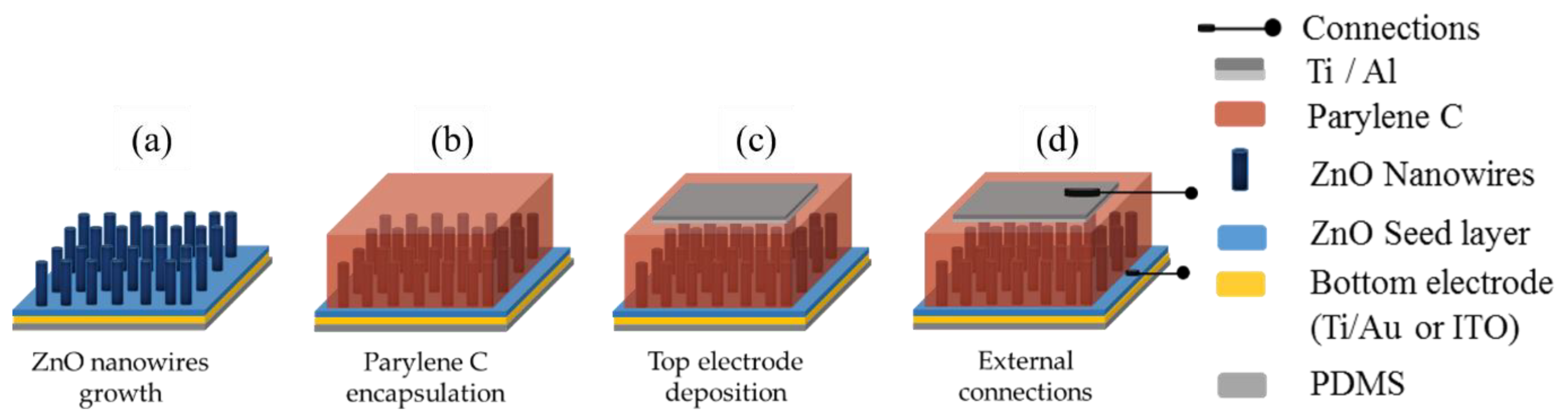 Nanomaterials 11 01433 g002