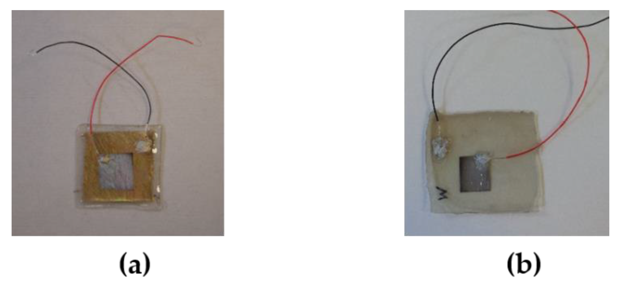 Nanomaterials 11 01433 g004