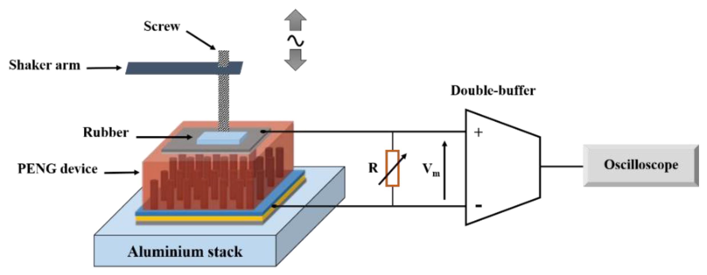 Nanomaterials 11 01433 g005