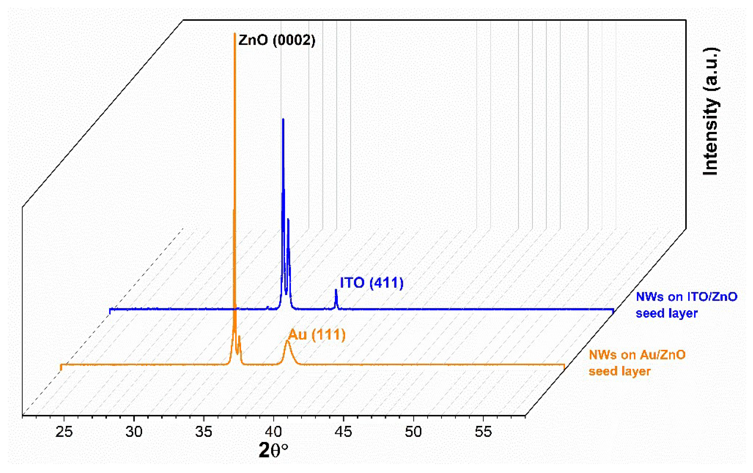 Nanomaterials 11 01433 g006