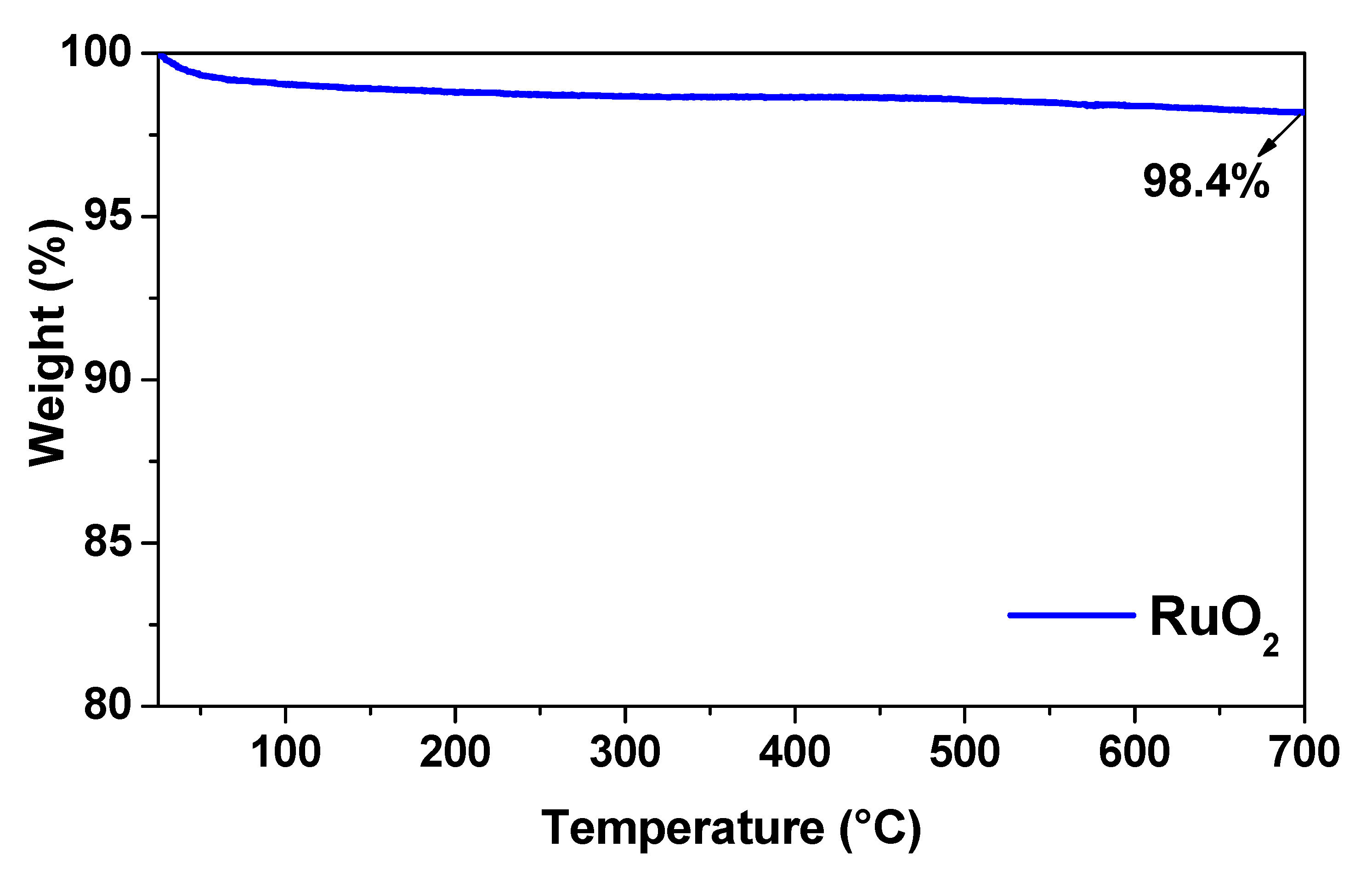 Nanomaterials 11 01436 g003 Nanomaterials 11 01436 g003