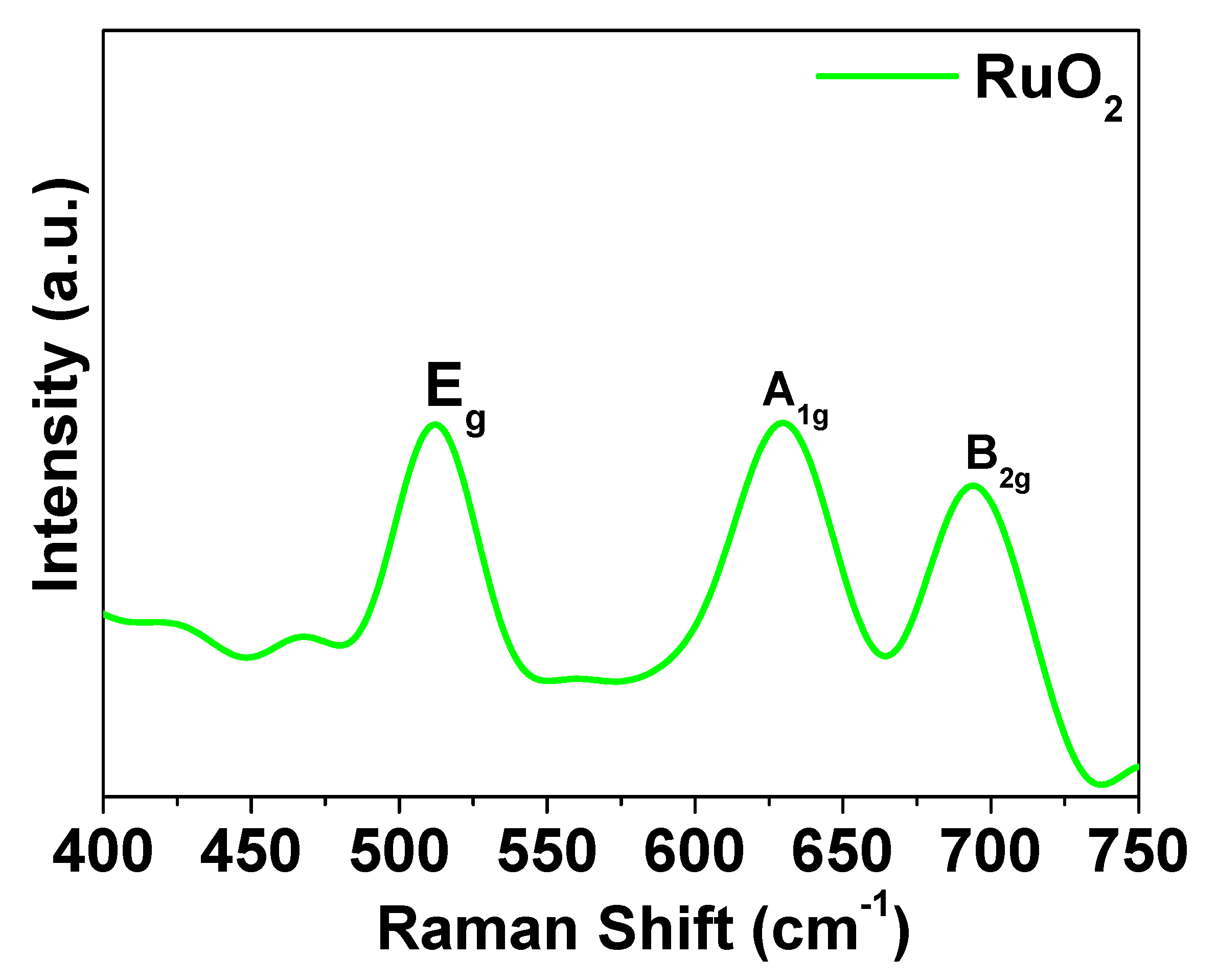 Nanomaterials 11 01436 g004 Nanomaterials 11 01436 g004