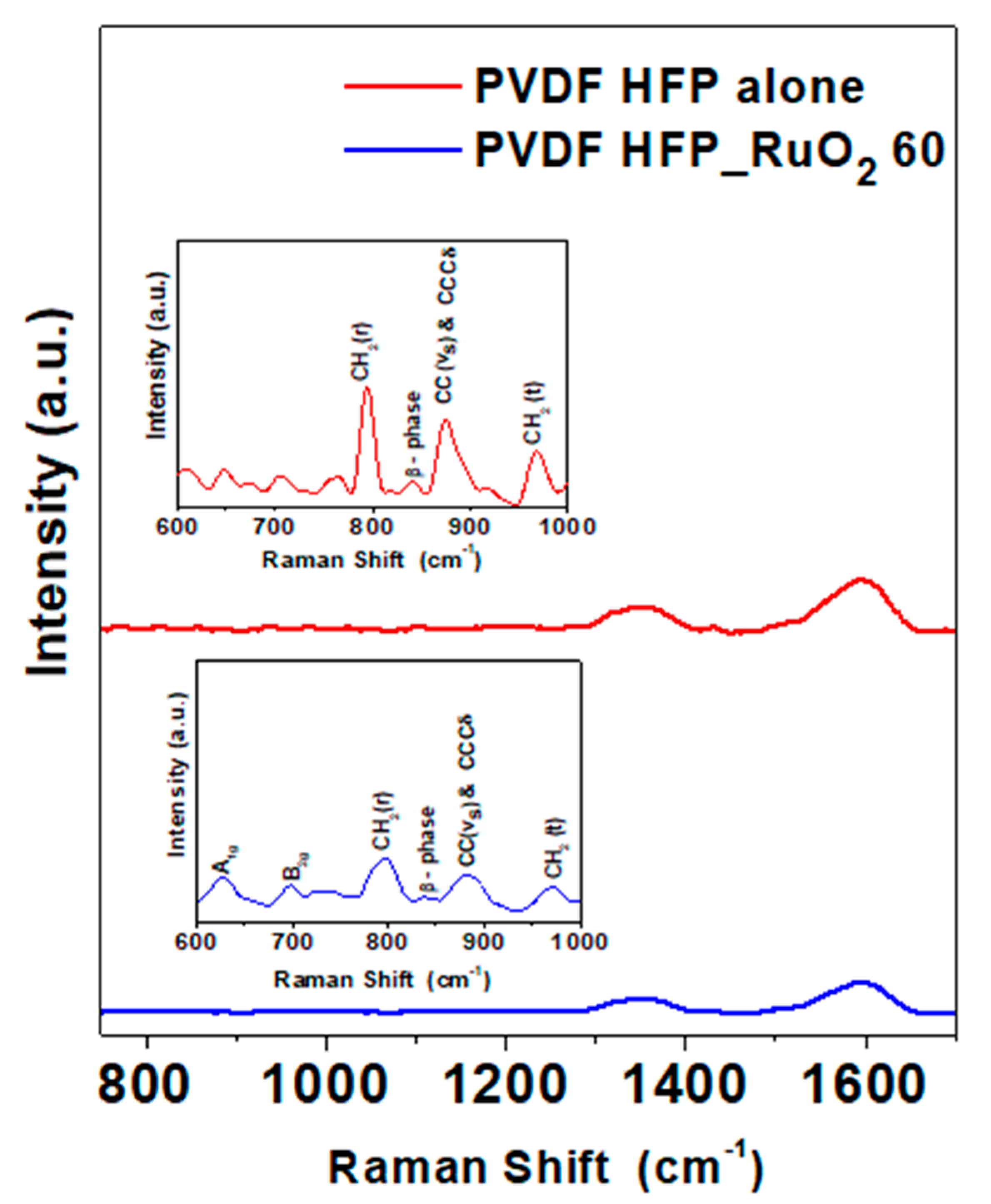 Nanomaterials 11 01436 g008 Nanomaterials 11 01436 g008