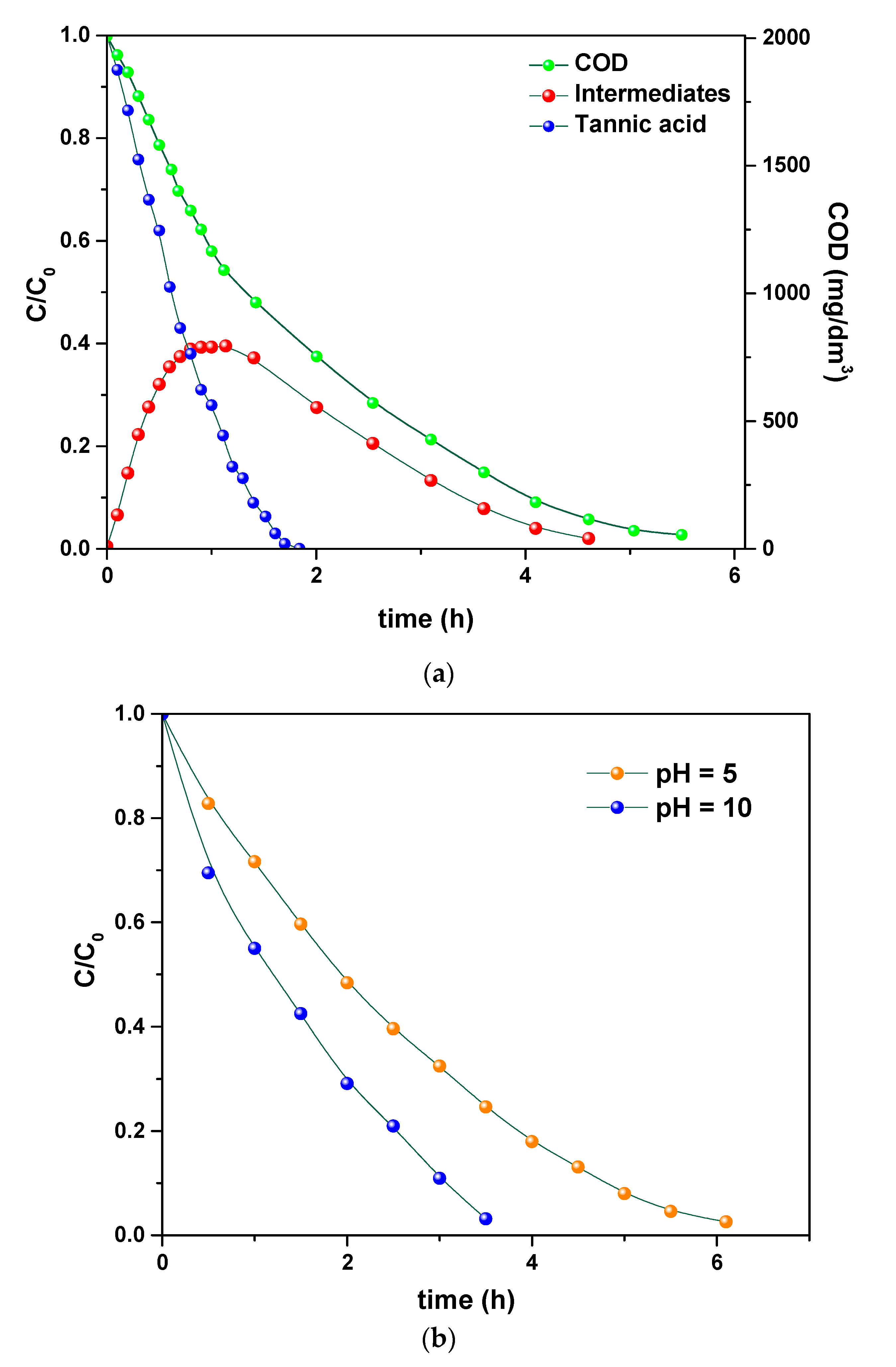 Nanomaterials 11 01436 g009a Nanomaterials 11 01436 g009a