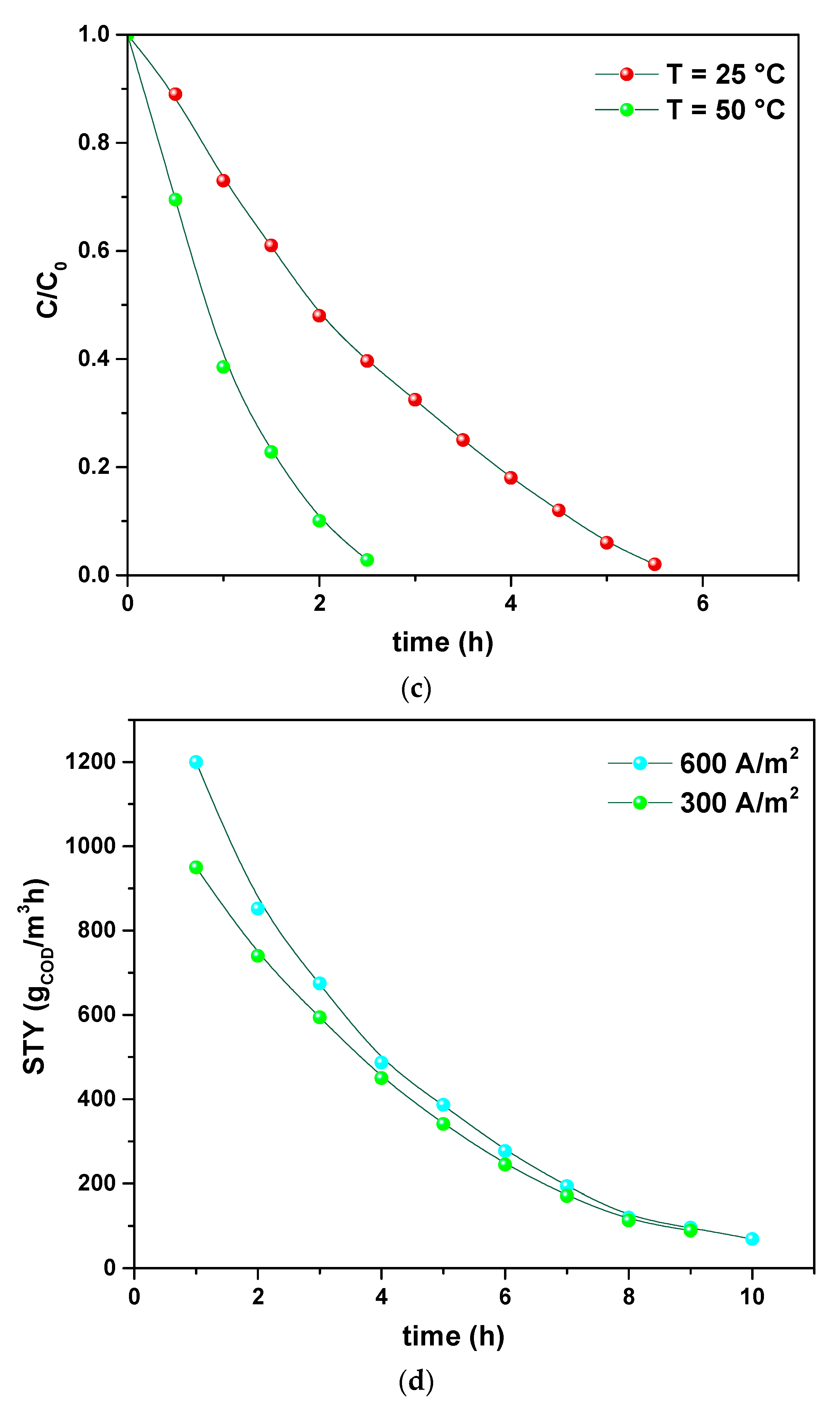 Nanomaterials 11 01436 g009b Nanomaterials 11 01436 g009b