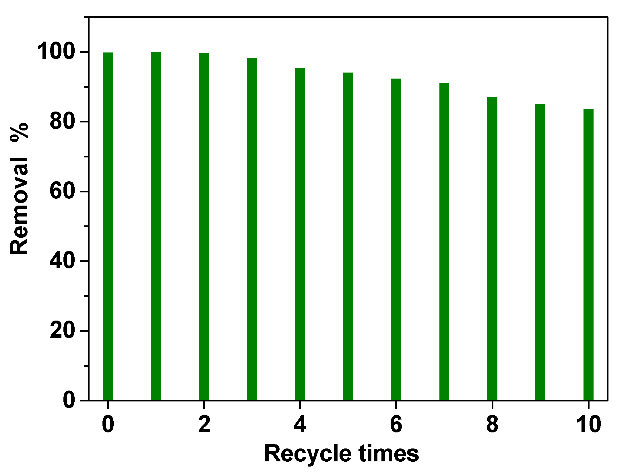 Nanomaterials 11 01436 g011 Nanomaterials 11 01436 g011