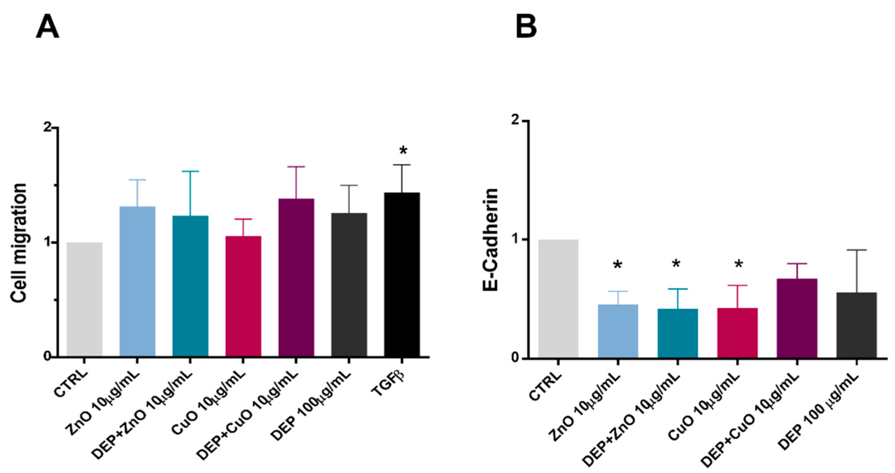 Nanomaterials 11 01437 g003 Nanomaterials 11 01437 g003