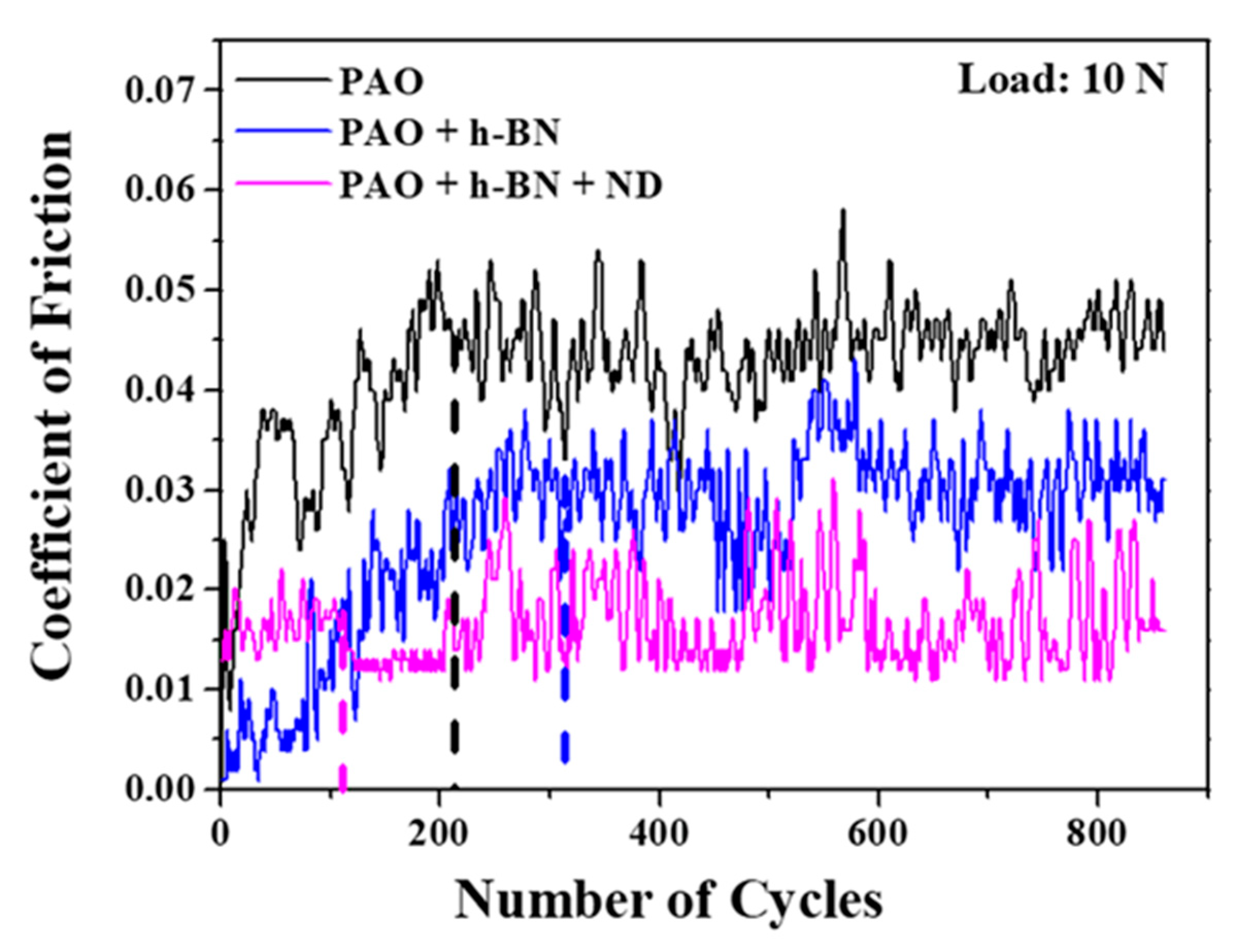 Nanomaterials 11 01438 g013