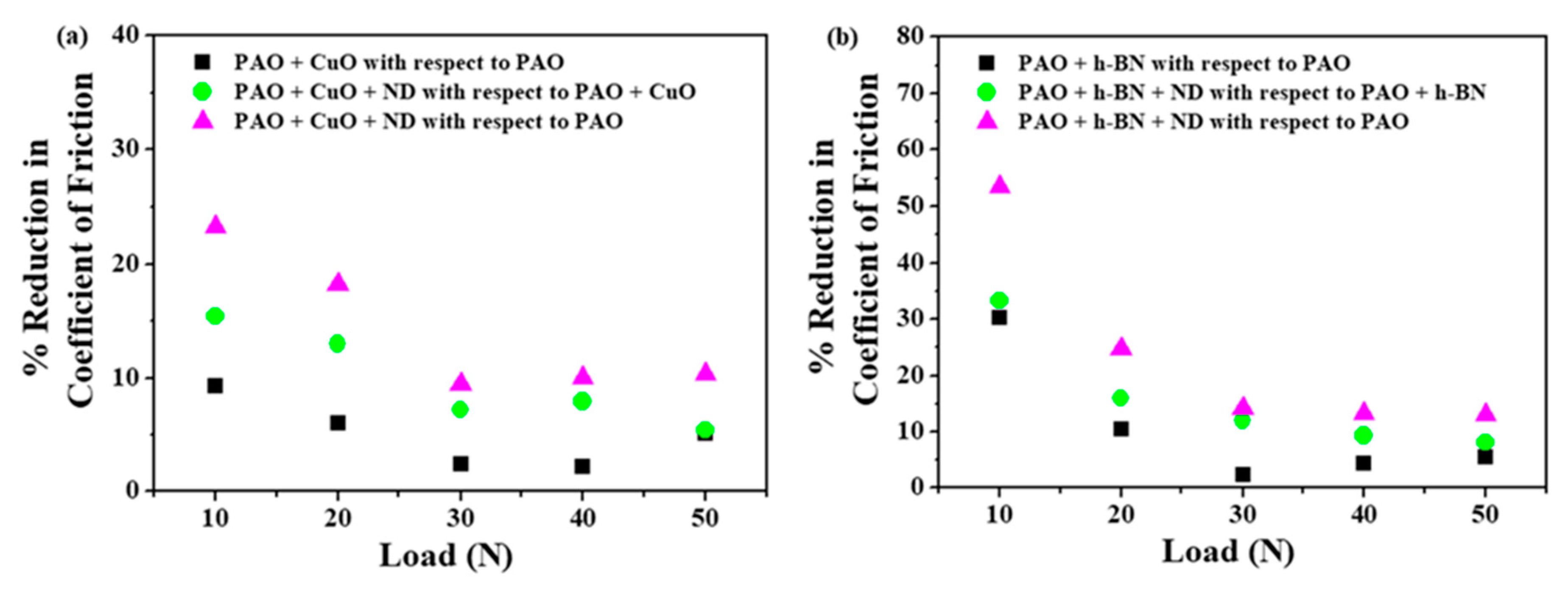 Nanomaterials 11 01438 g017