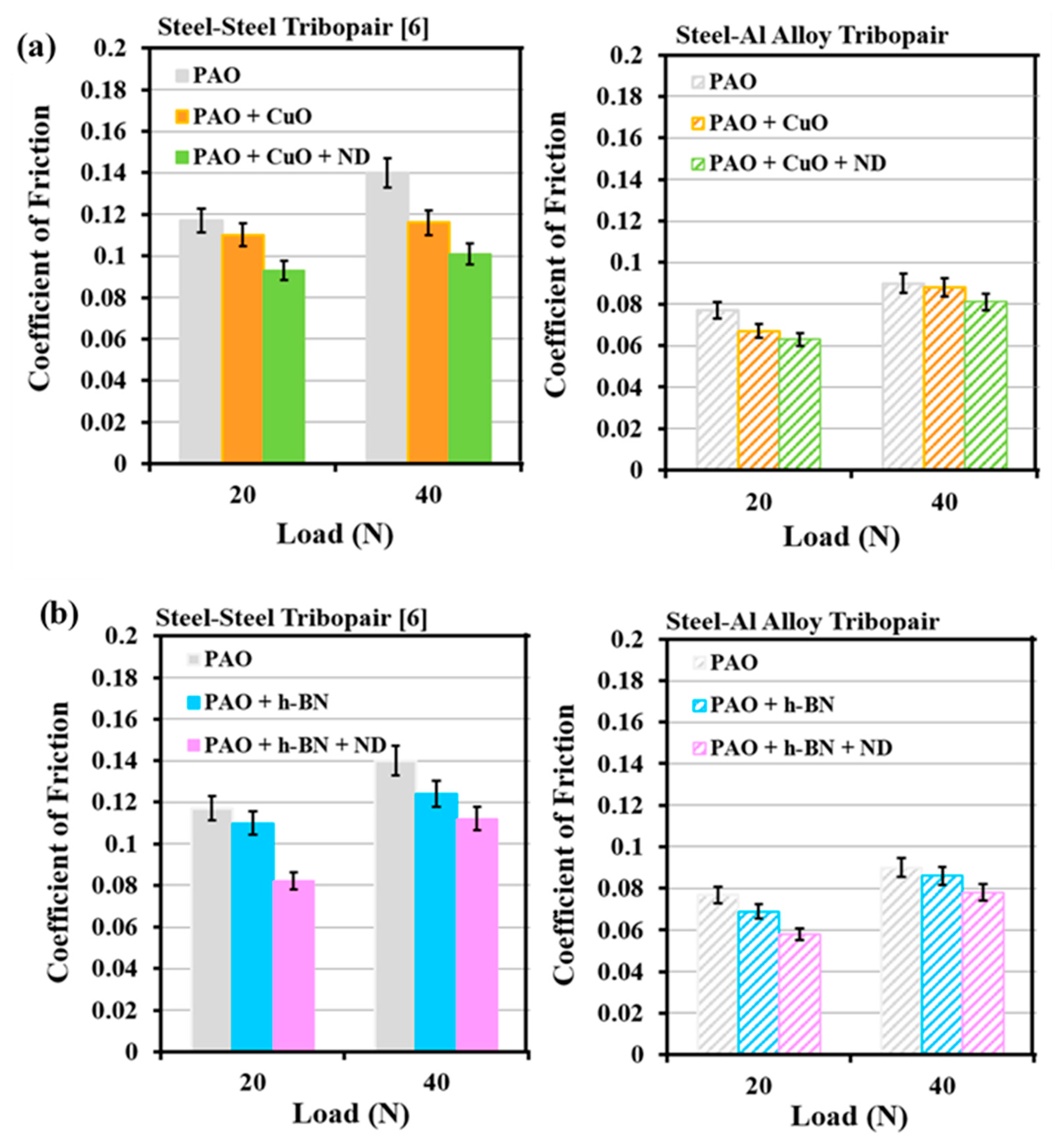 Nanomaterials 11 01438 g019
