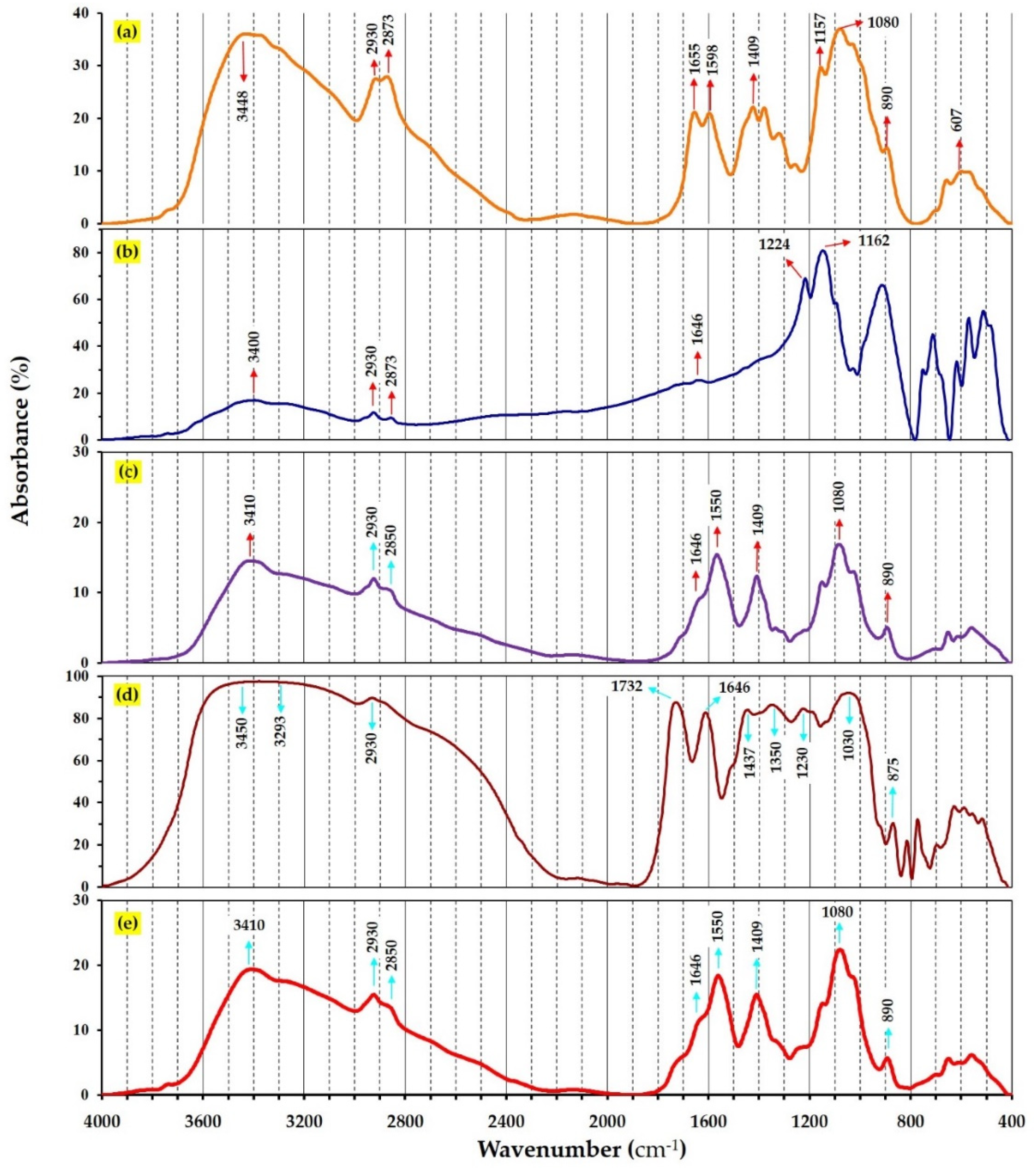 Nanomaterials 11 01439 g004 Nanomaterials 11 01439 g004