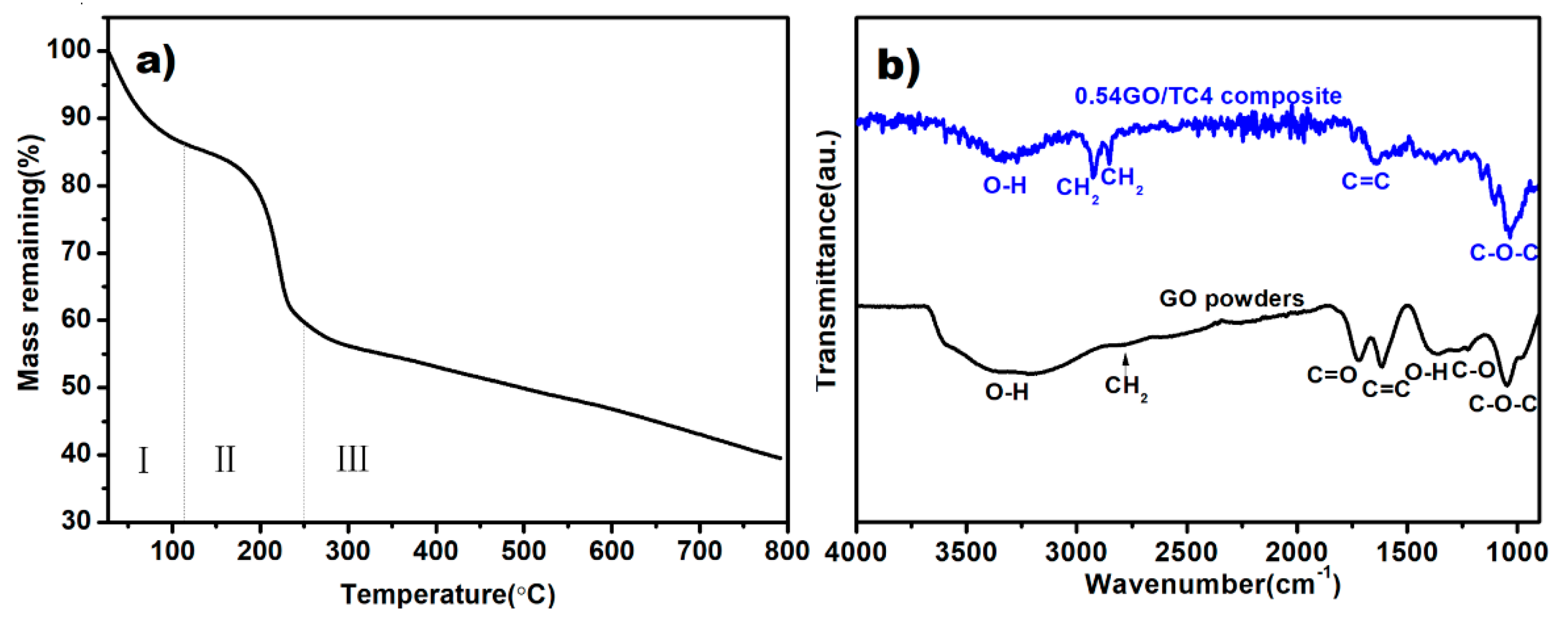 Nanomaterials 11 01440 g002 Nanomaterials 11 01440 g002