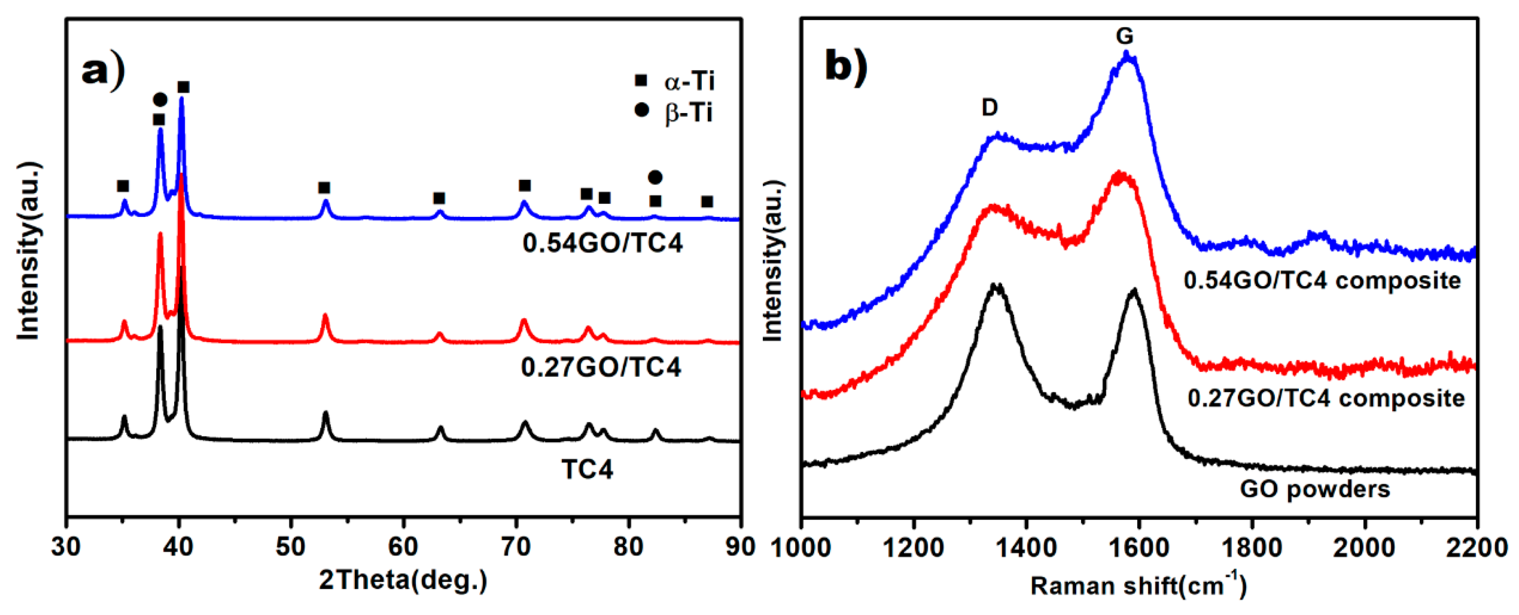 Nanomaterials 11 01440 g004 Nanomaterials 11 01440 g004