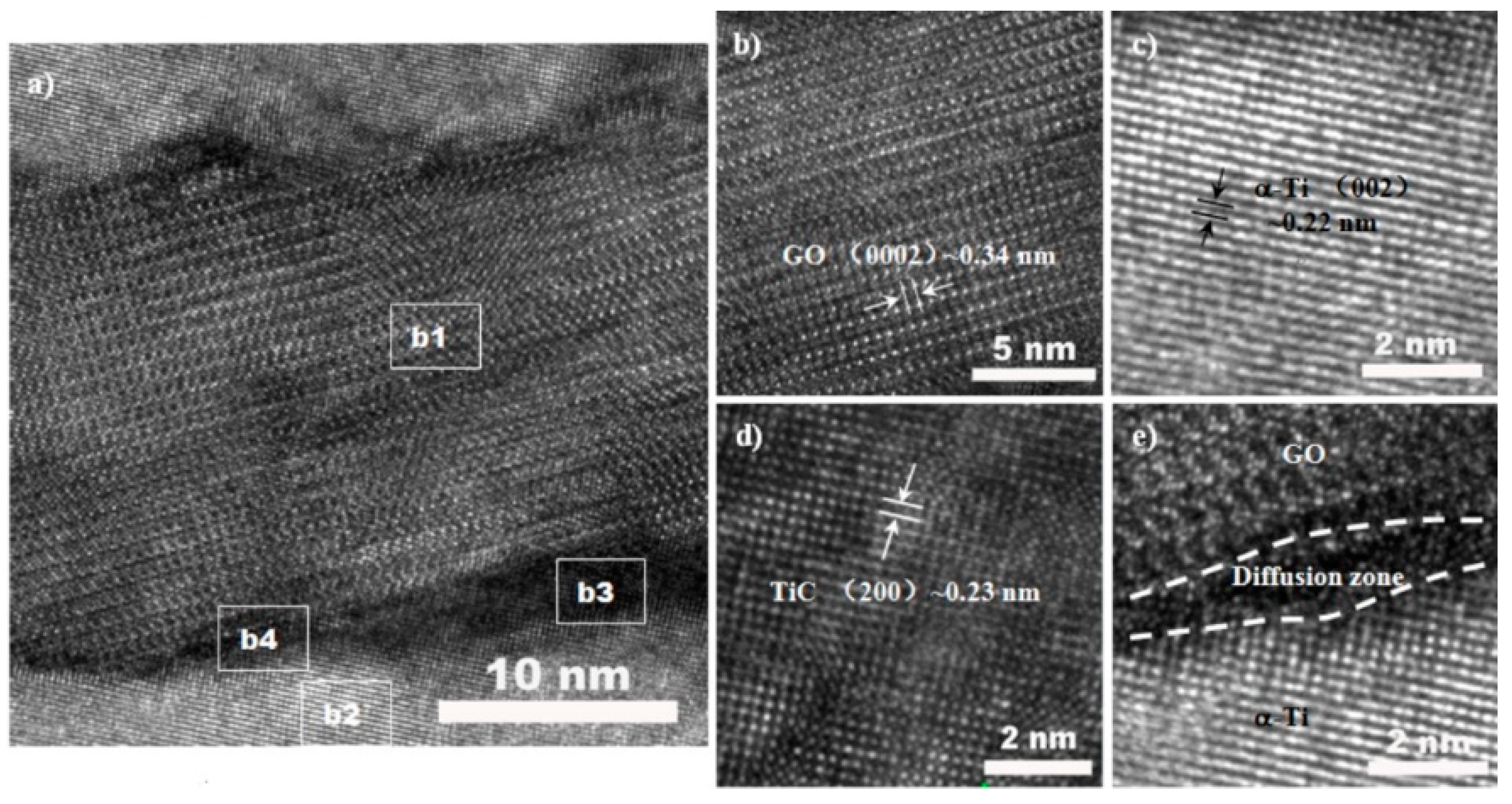 Nanomaterials 11 01440 g005 Nanomaterials 11 01440 g005