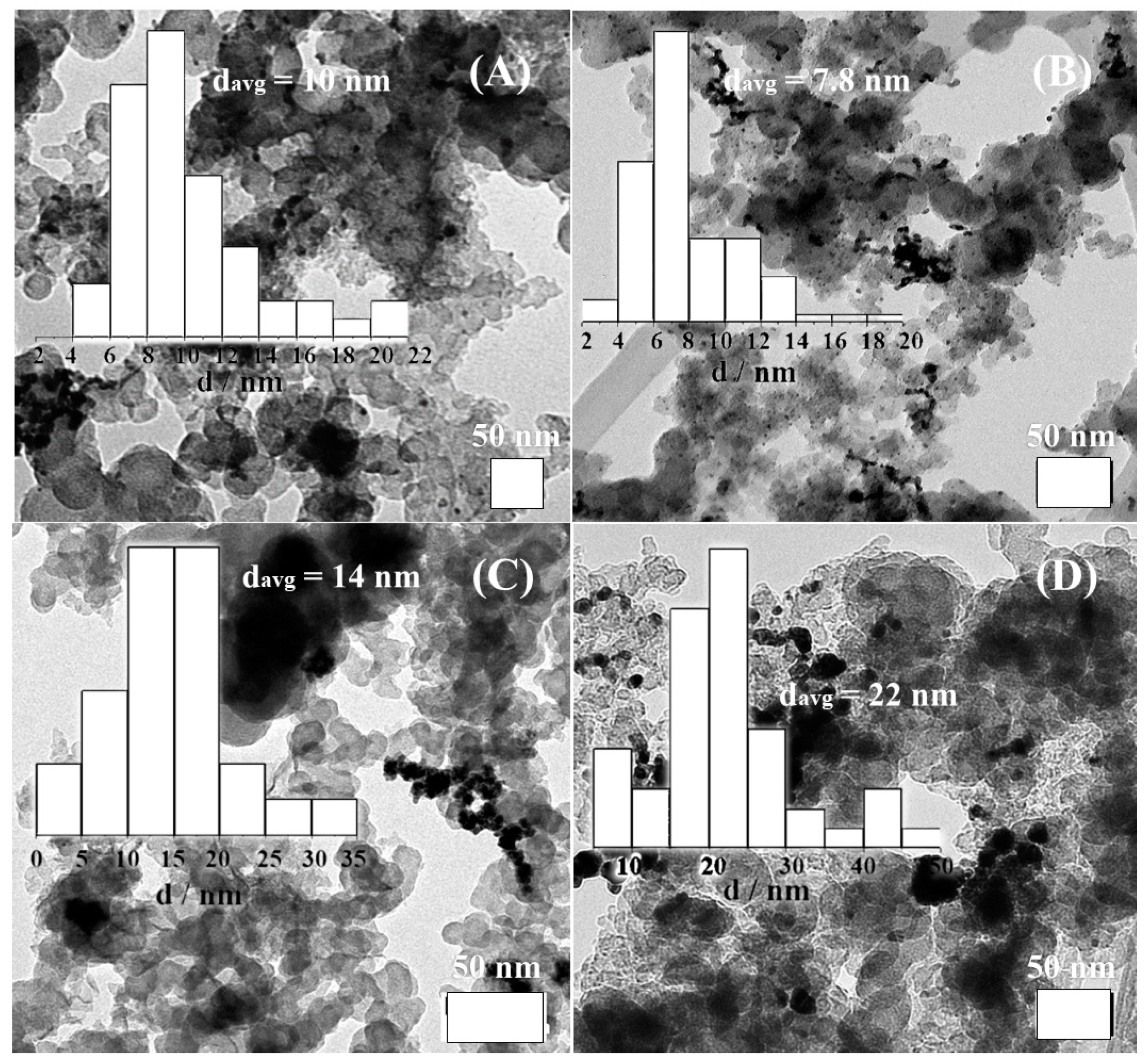 Nanomaterials 11 01441 g004 Nanomaterials 11 01441 g004