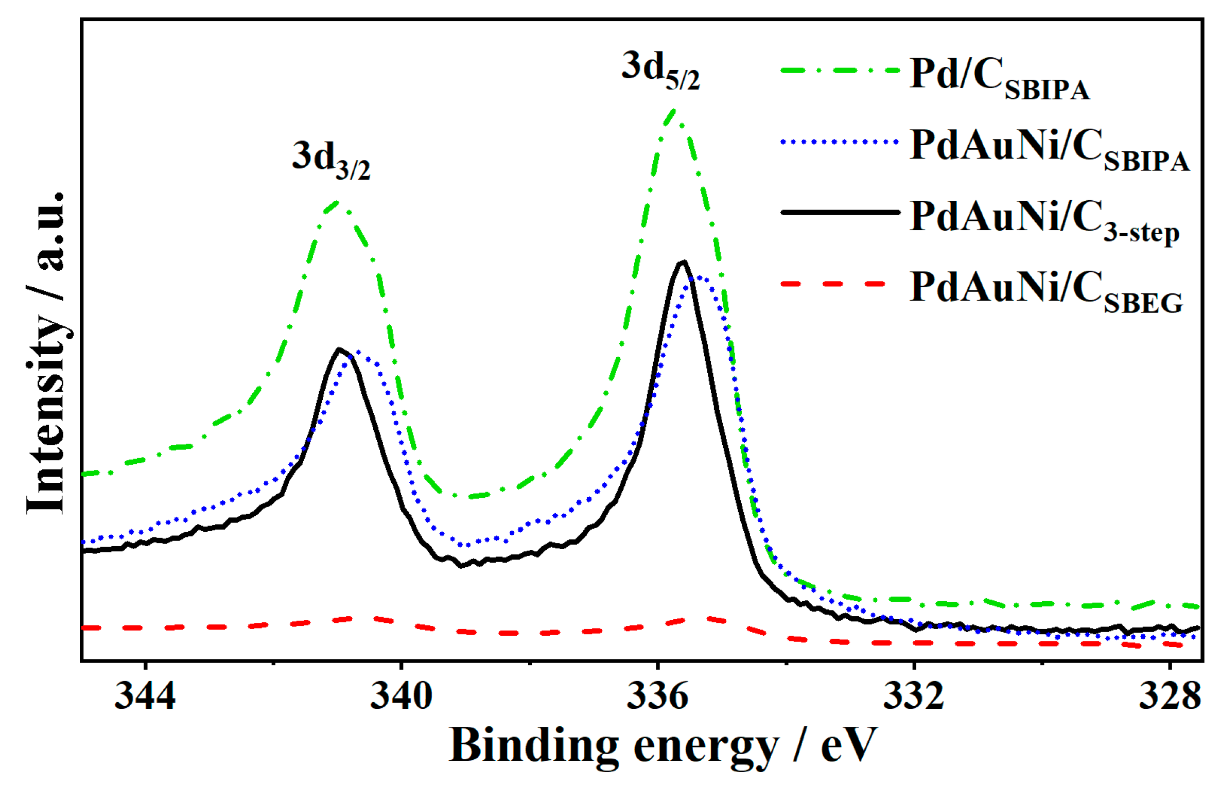 Nanomaterials 11 01441 g005 Nanomaterials 11 01441 g005