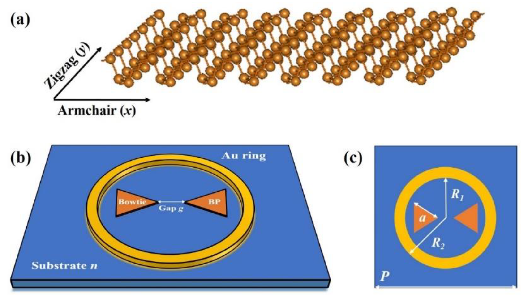 Nanomaterials 11 01442 g001