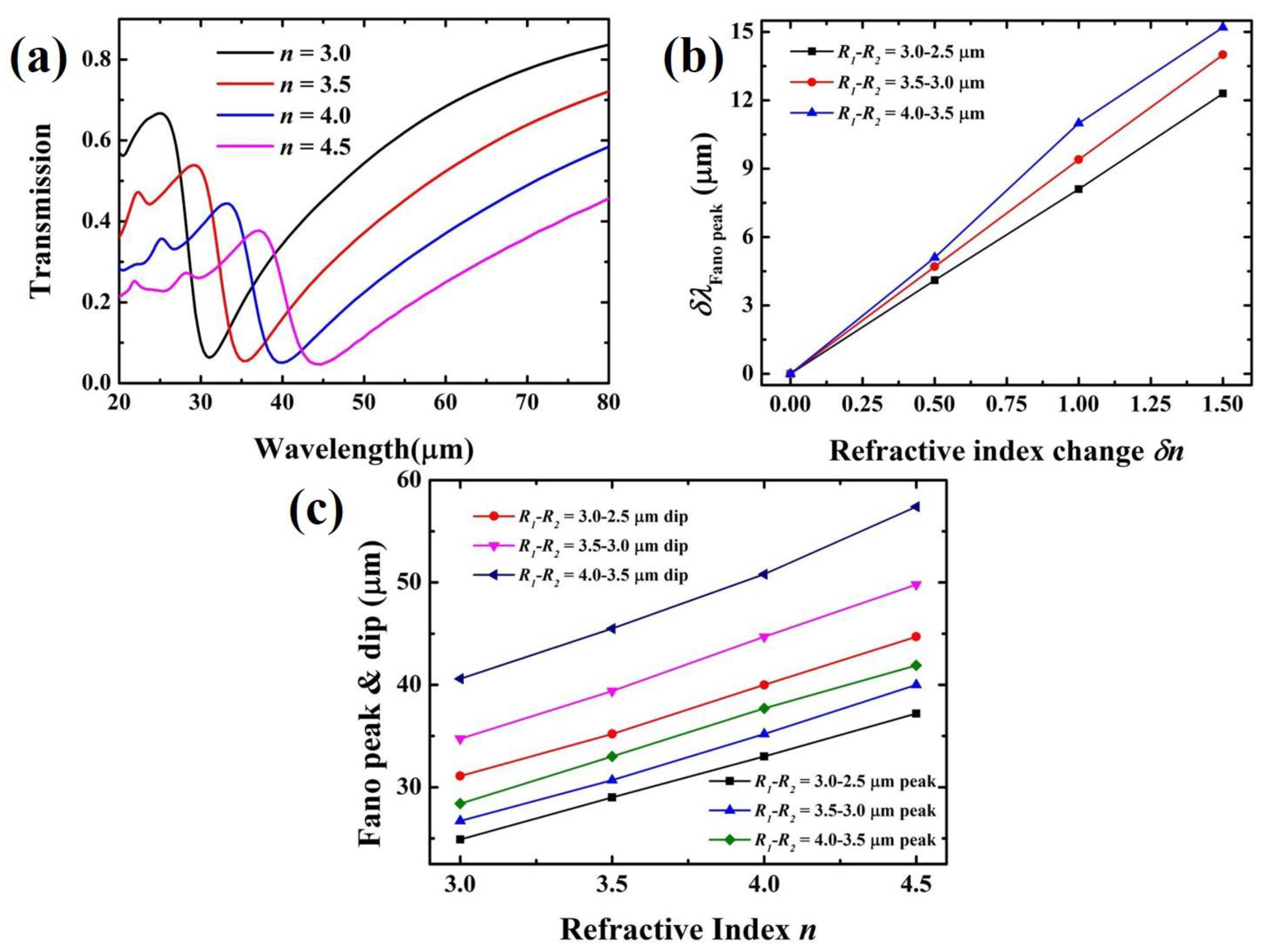 Nanomaterials 11 01442 g007