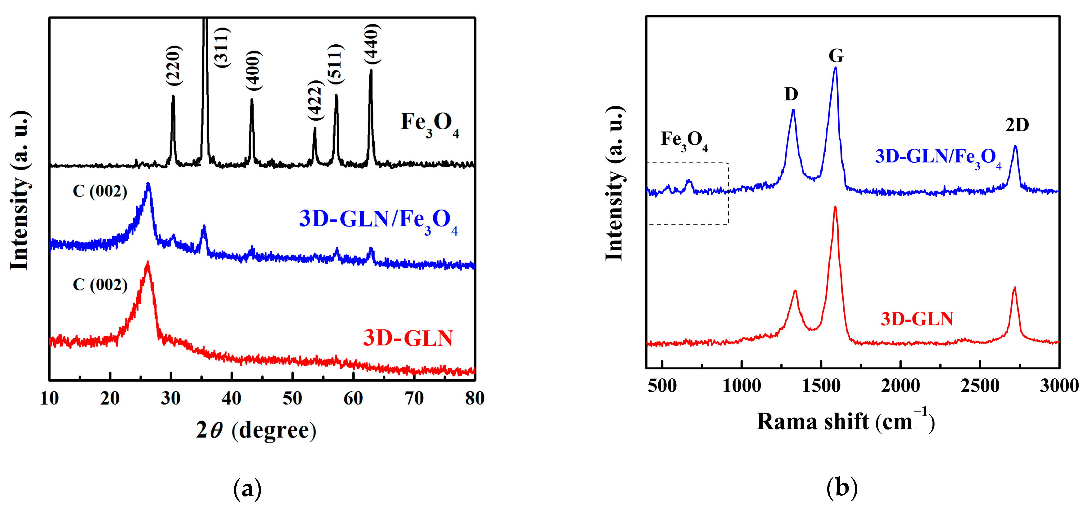 Nanomaterials 11 01444 g001