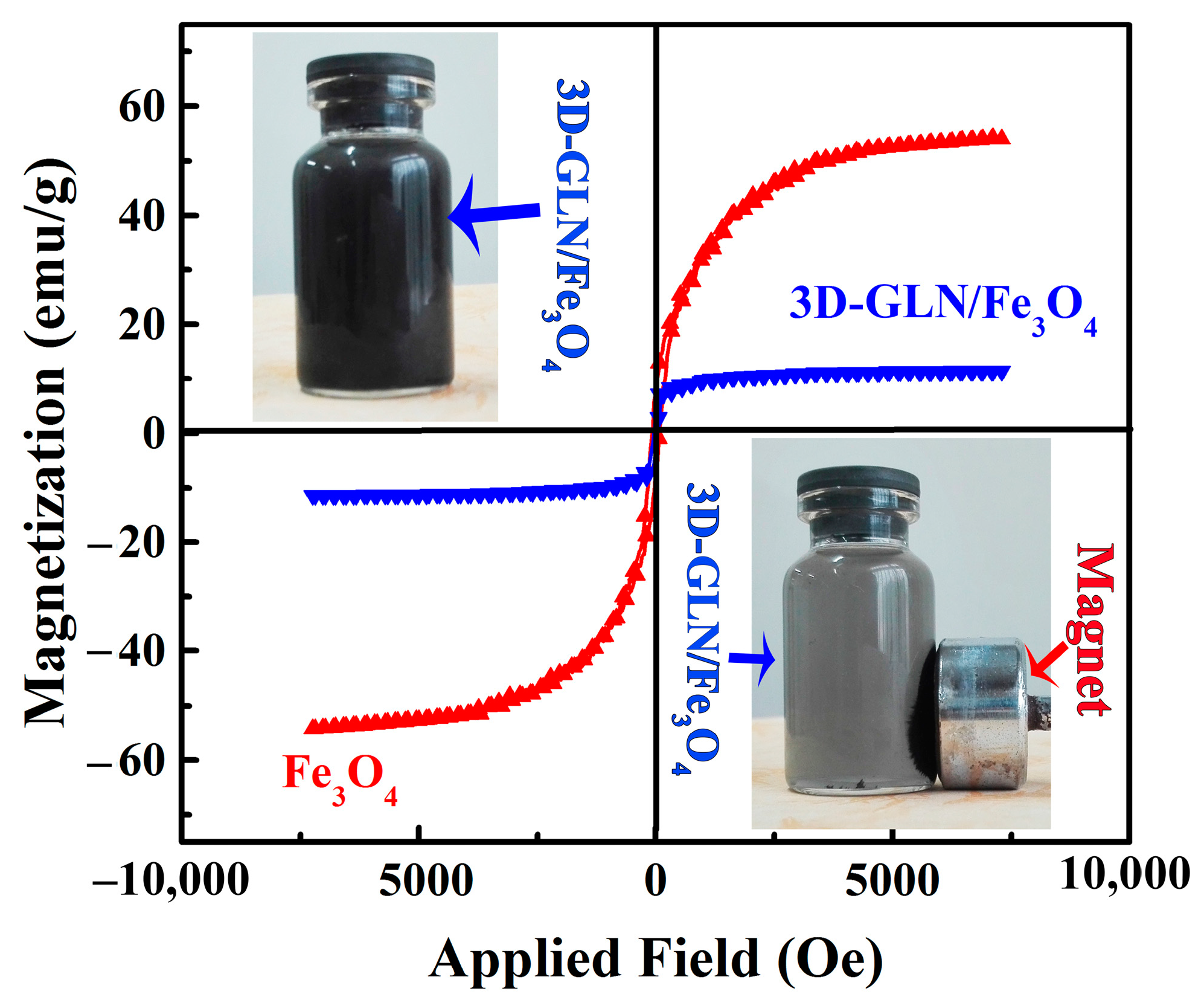 Nanomaterials 11 01444 g006