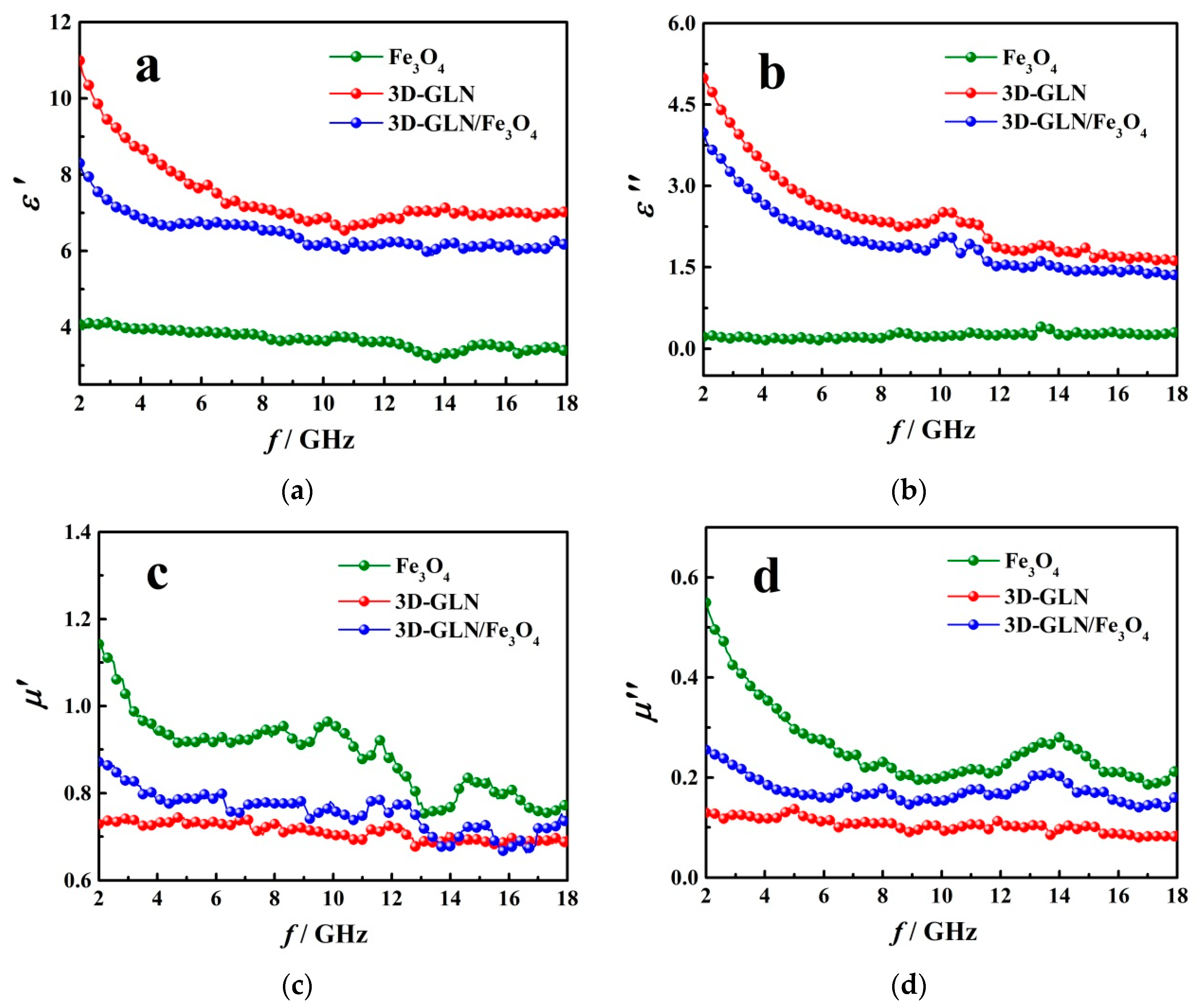 Nanomaterials 11 01444 g008