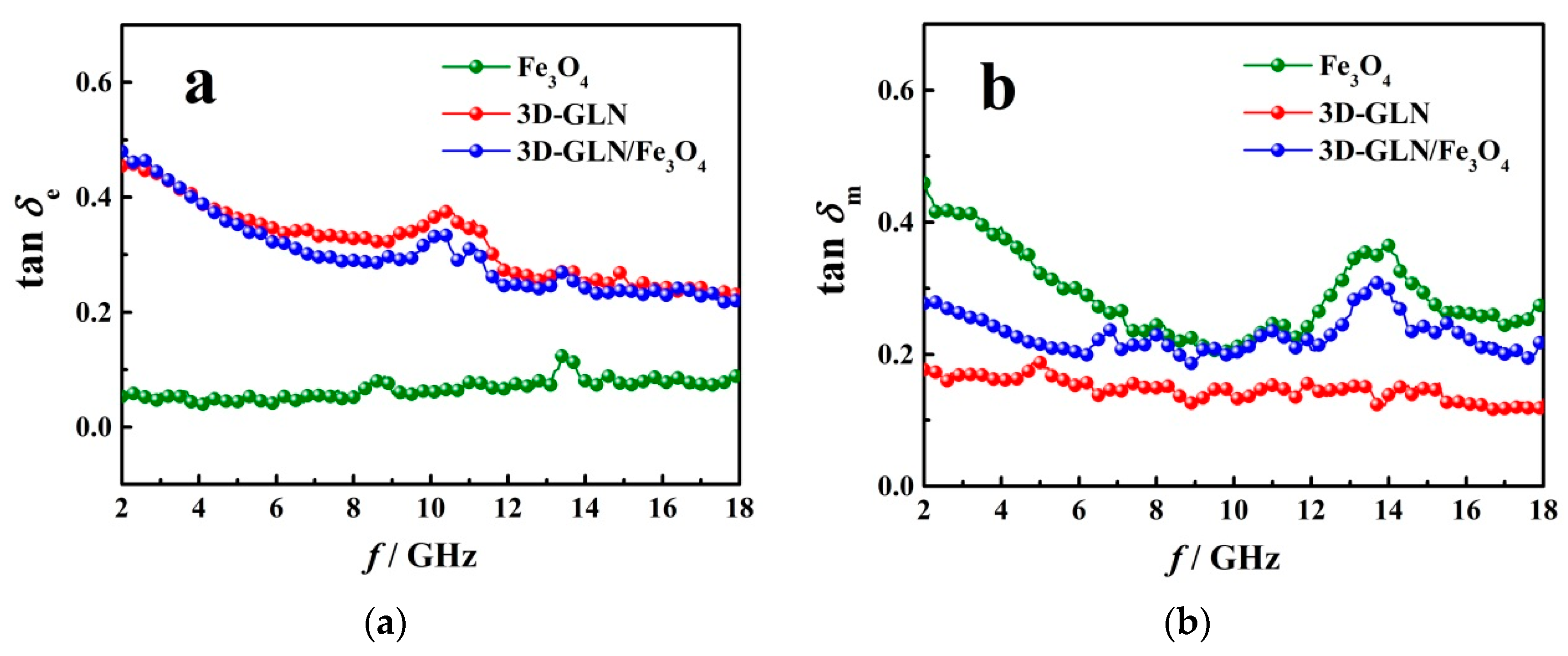Nanomaterials 11 01444 g009