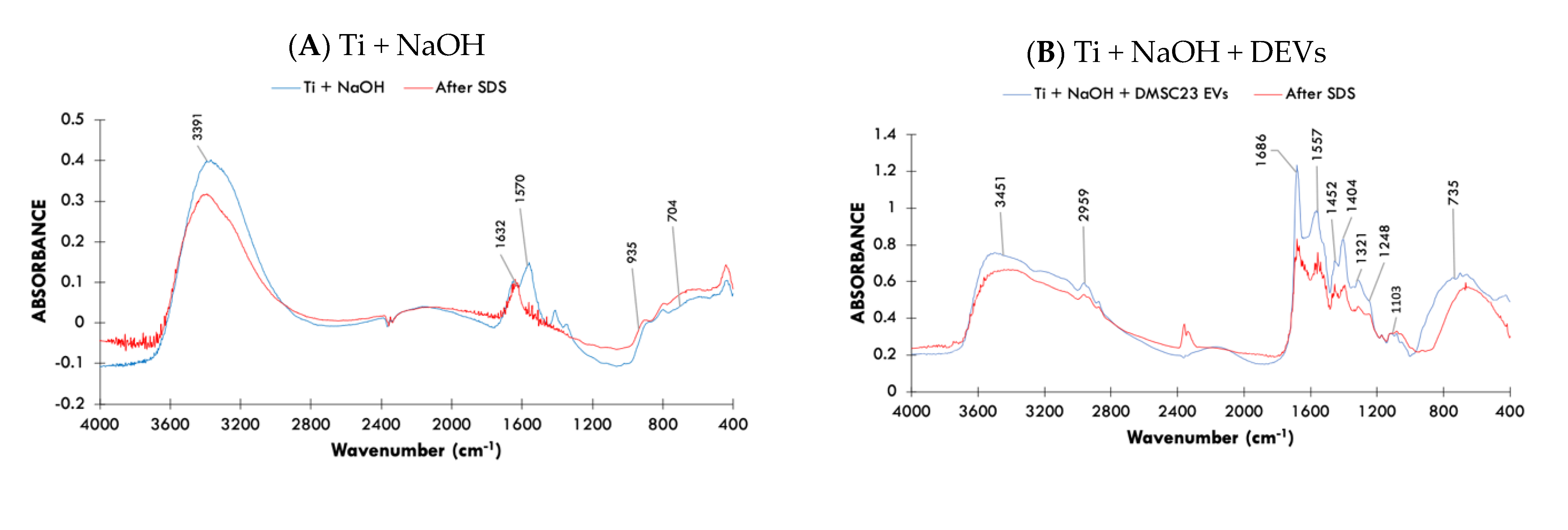 Nanomaterials 11 01445 g002a Nanomaterials 11 01445 g002a