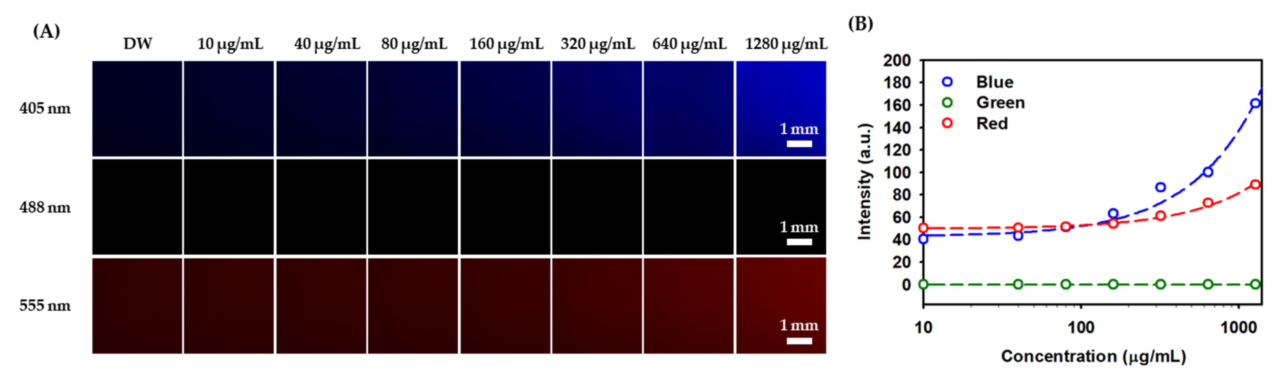 Nanomaterials 11 01446 g002 Nanomaterials 11 01446 g002