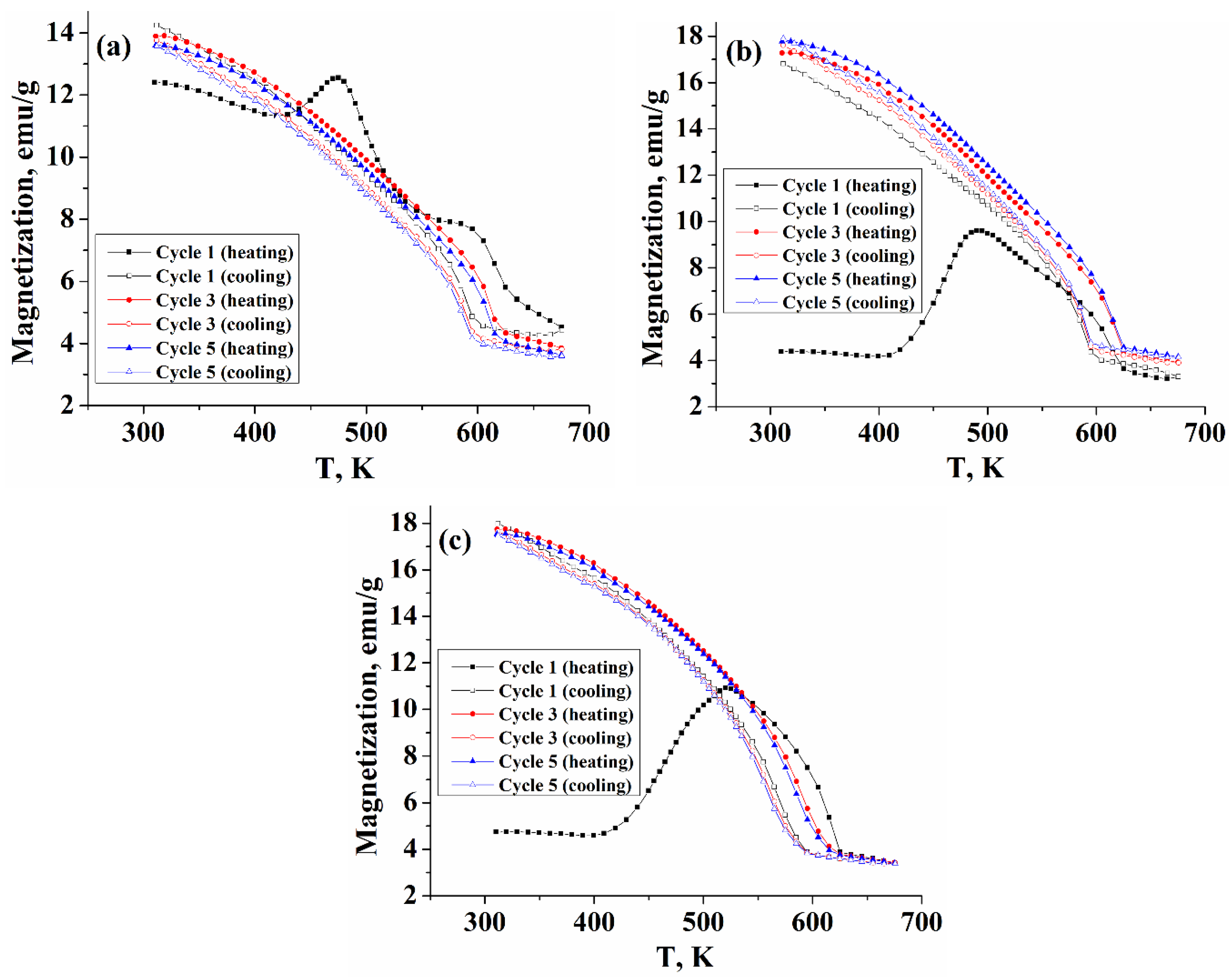 Nanomaterials 11 01447 g004