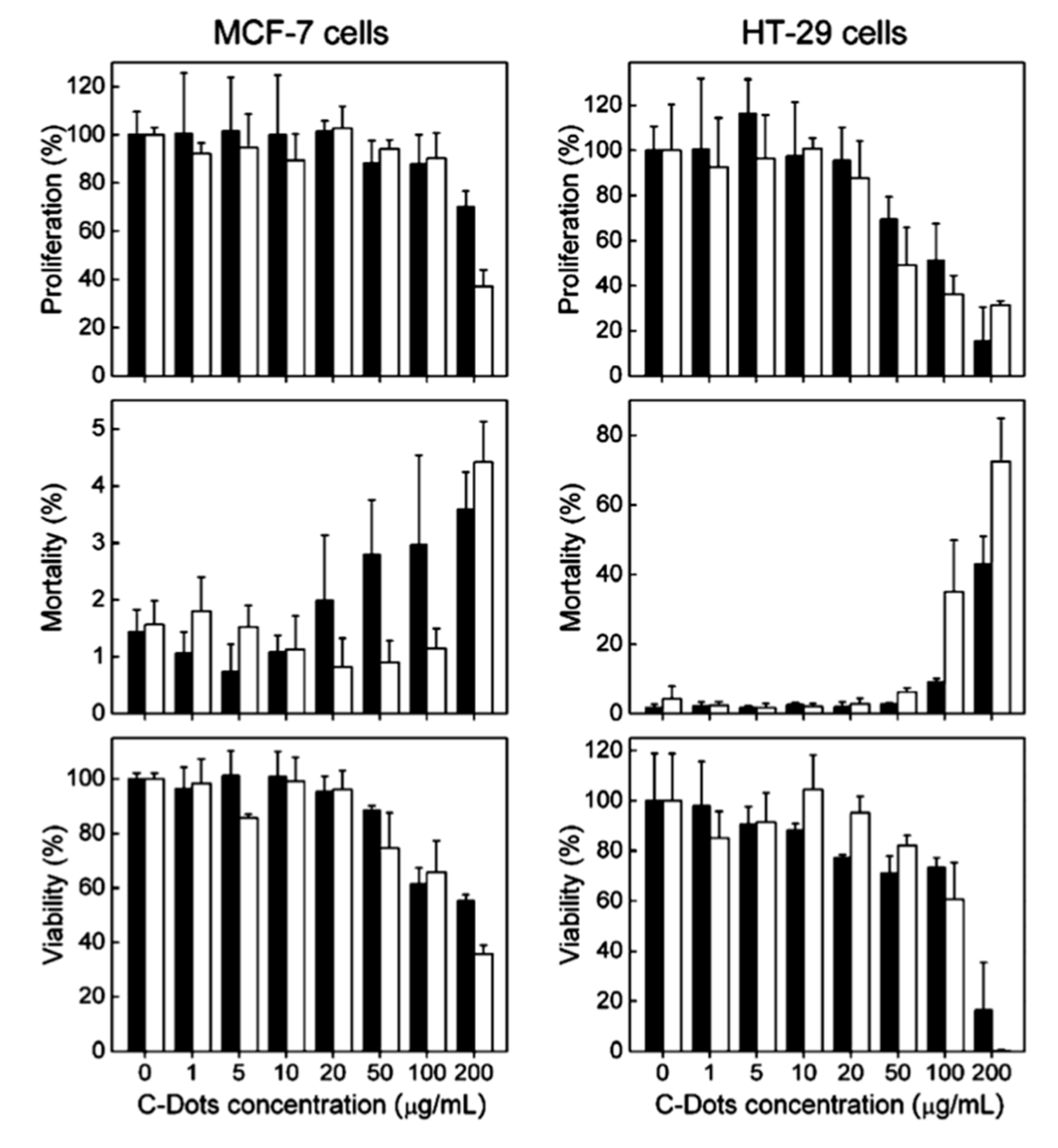 Nanomaterials 11 01448 g003