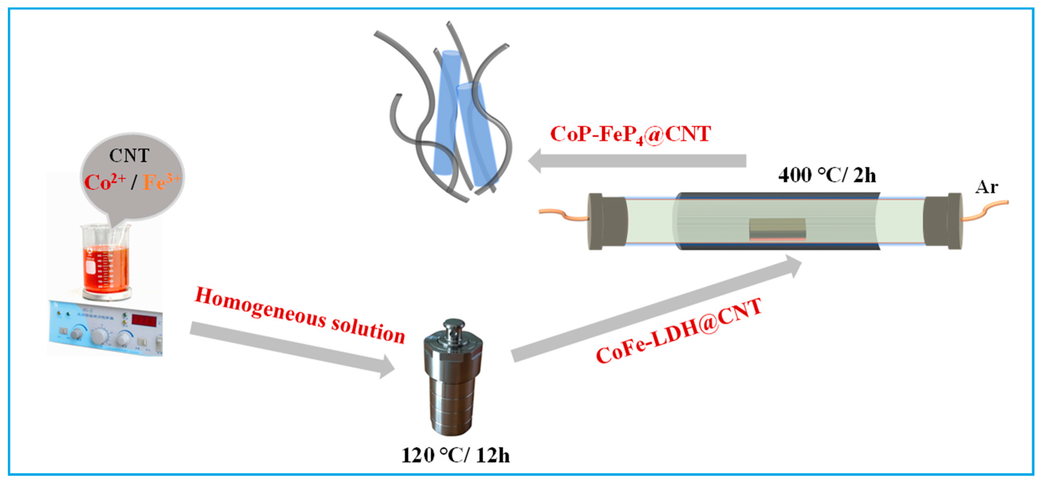 Nanomaterials 11 01450 g001