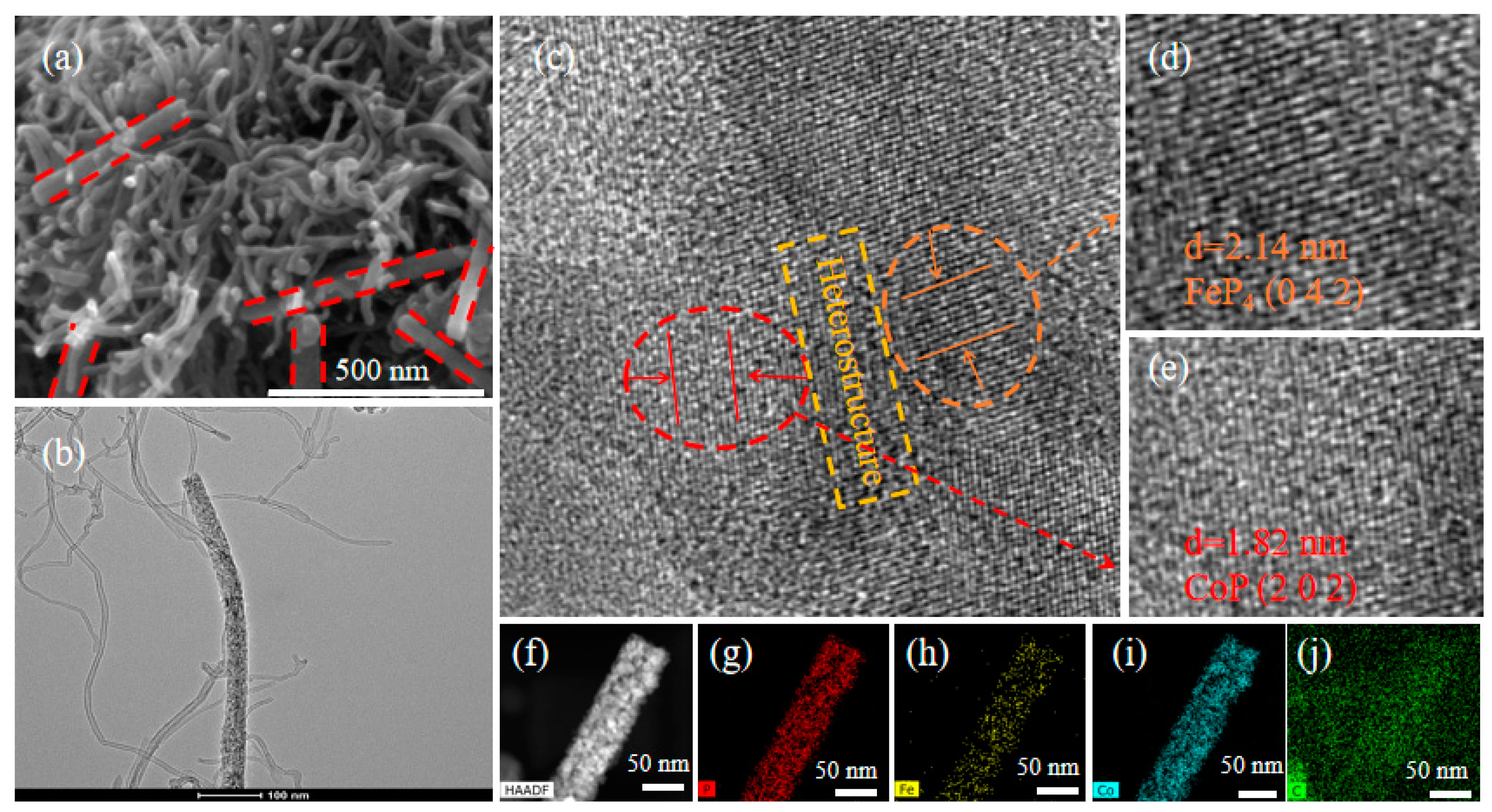 Nanomaterials 11 01450 g004