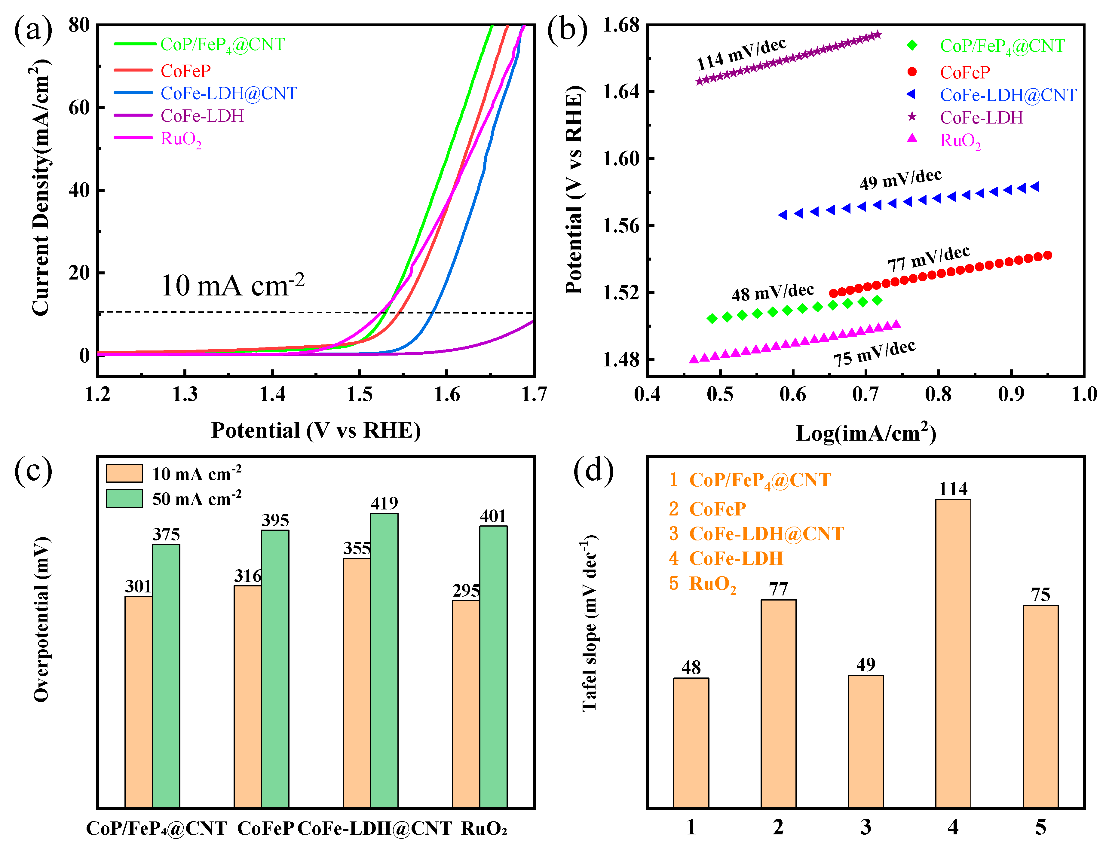 Nanomaterials 11 01450 g005