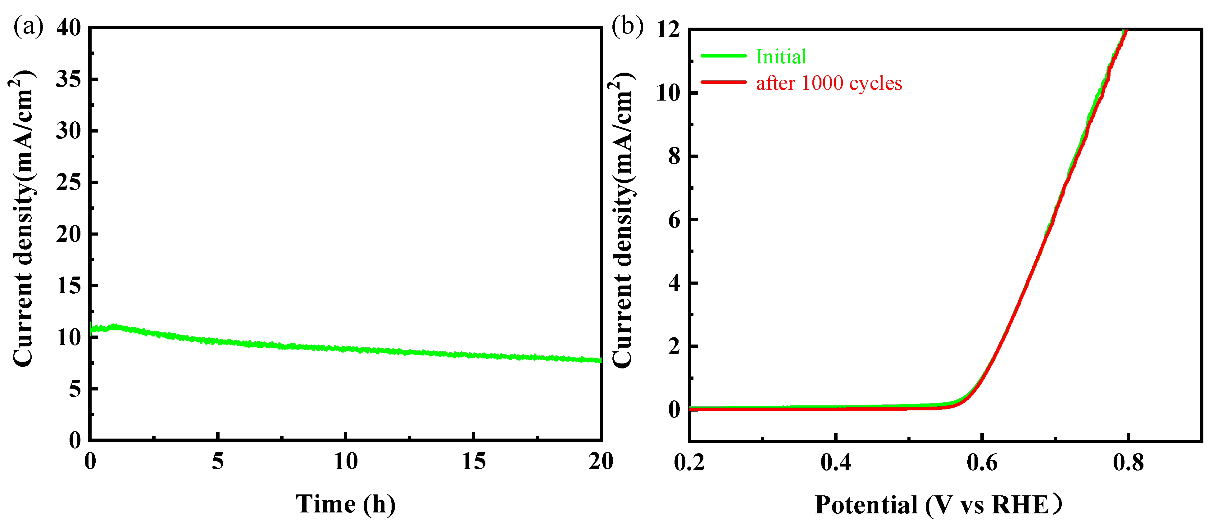Nanomaterials 11 01450 g007