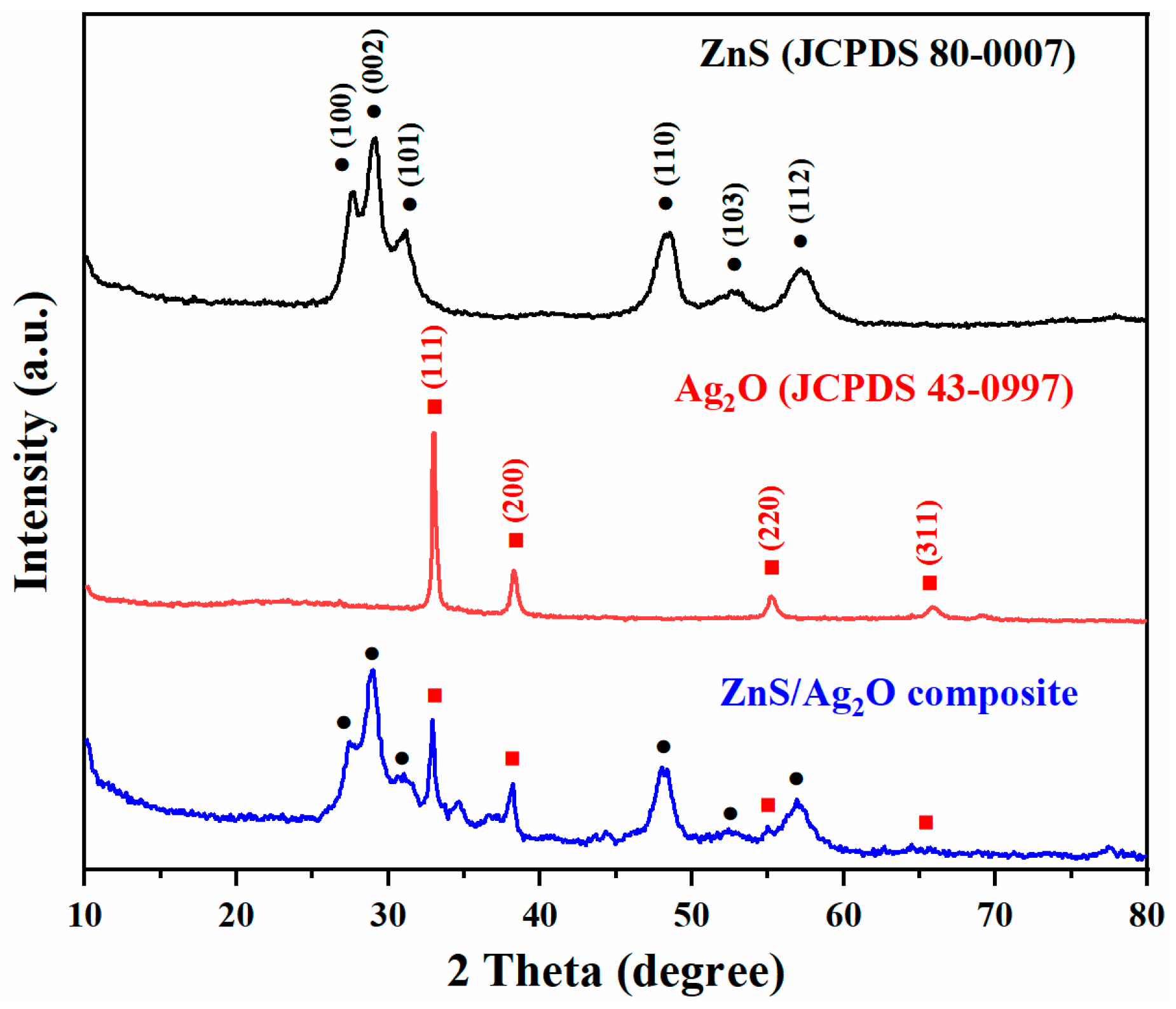 Nanomaterials 11 01451 g001 Nanomaterials 11 01451 g001