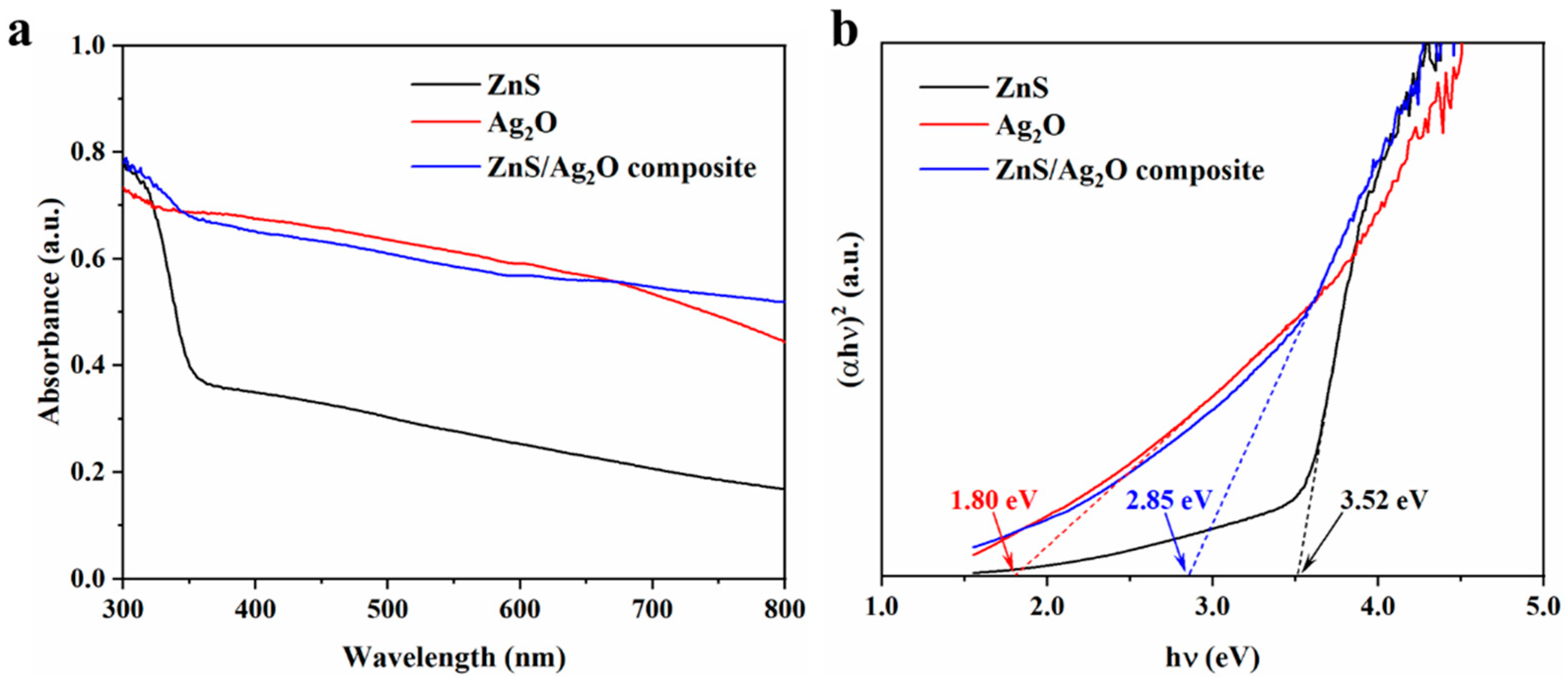 Nanomaterials 11 01451 g004 Nanomaterials 11 01451 g004