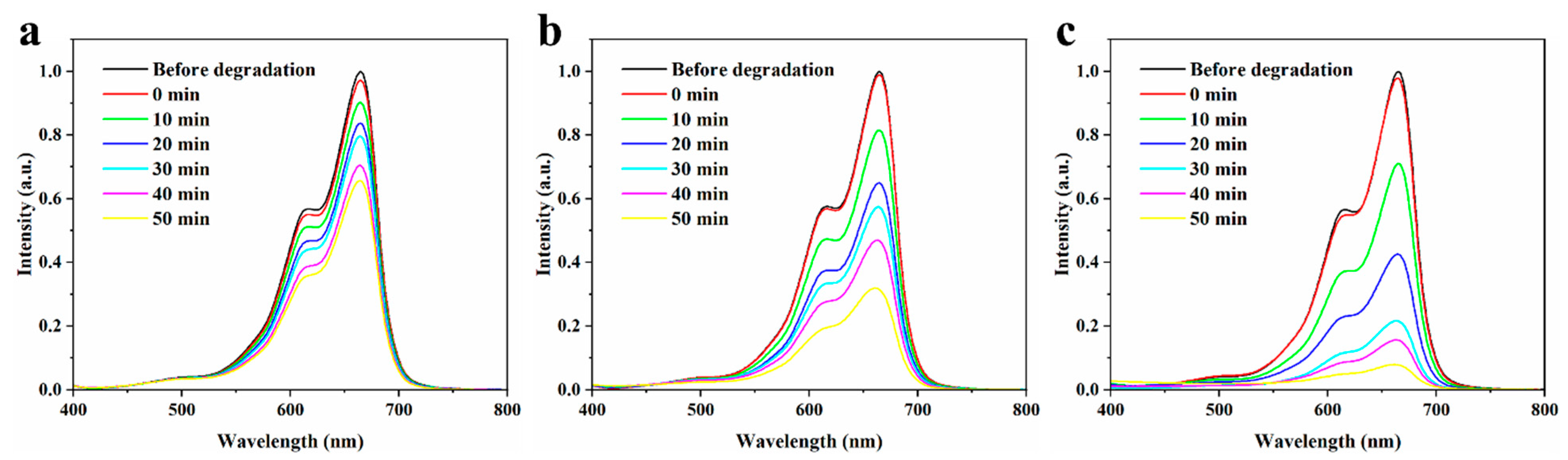 Nanomaterials 11 01451 g006 Nanomaterials 11 01451 g006